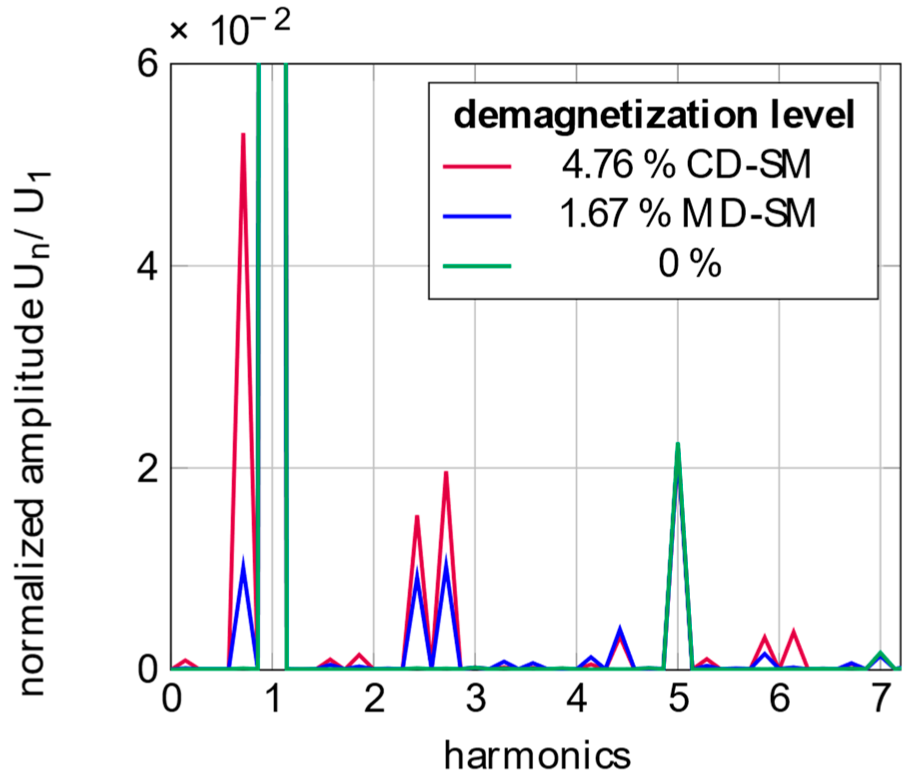 Machines 12 00468 g003