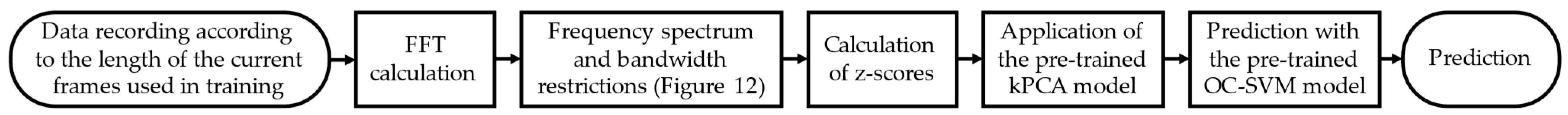 Machines 12 00468 g011