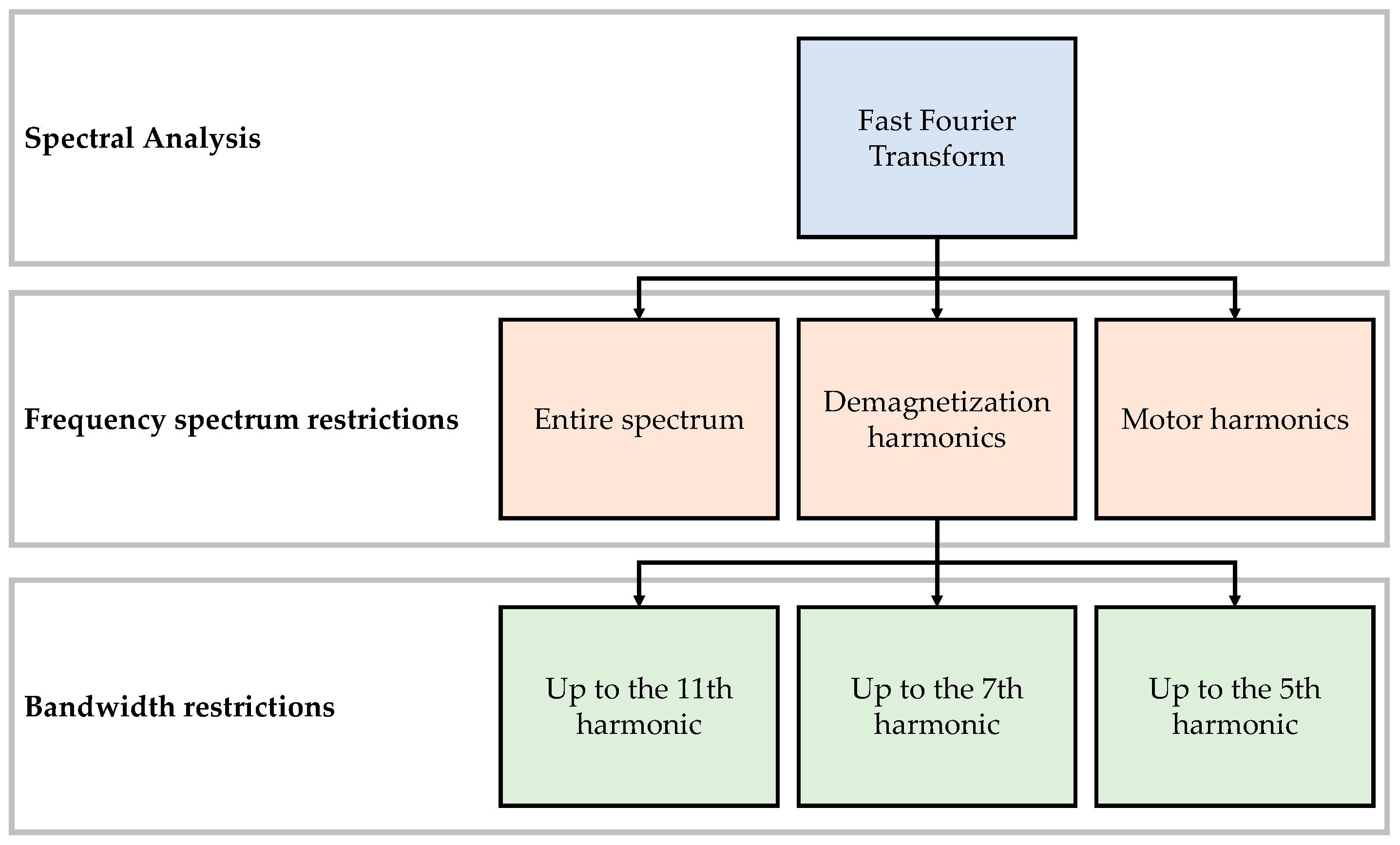 Machines 12 00468 g012