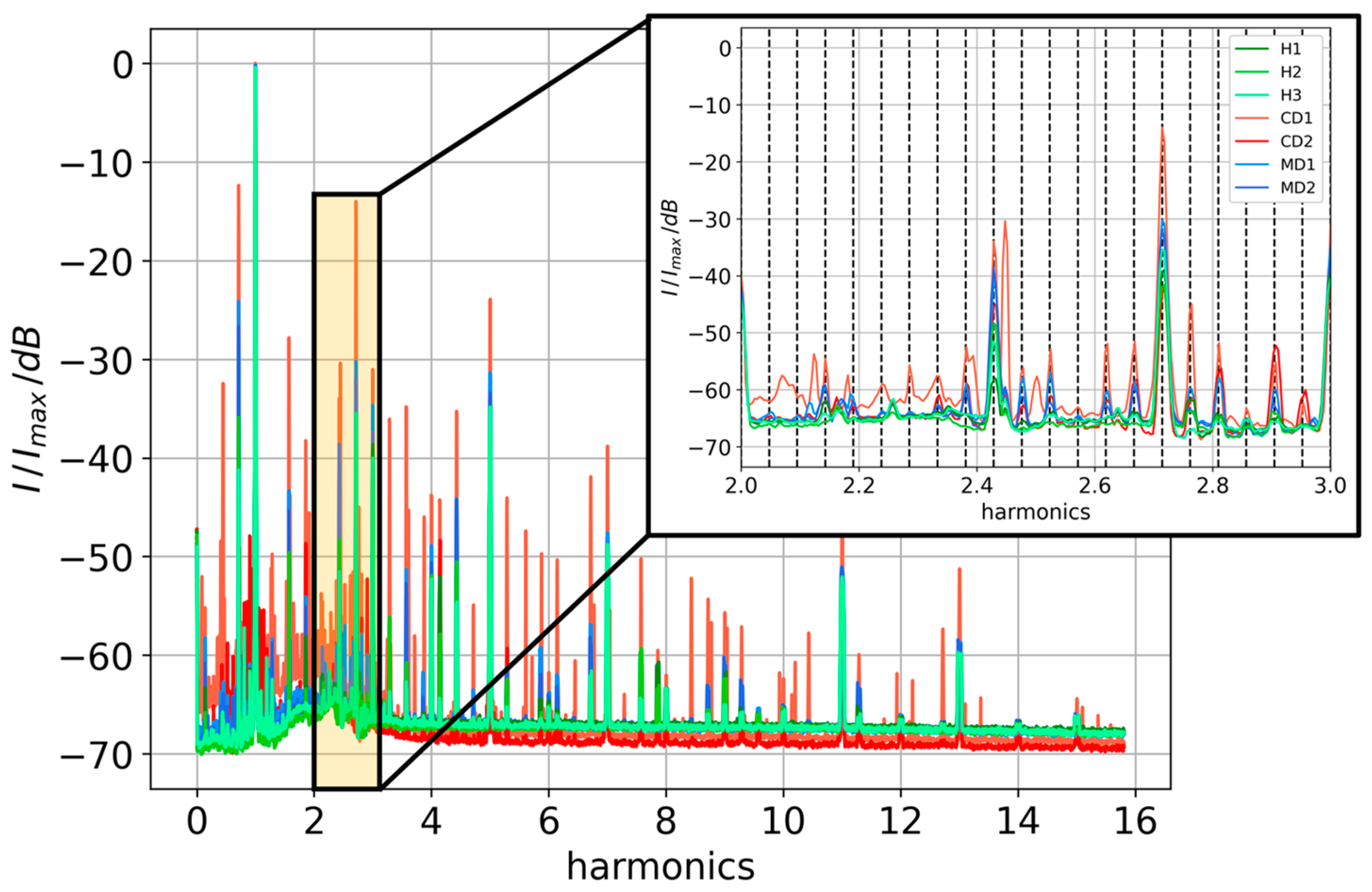 Machines 12 00468 g013