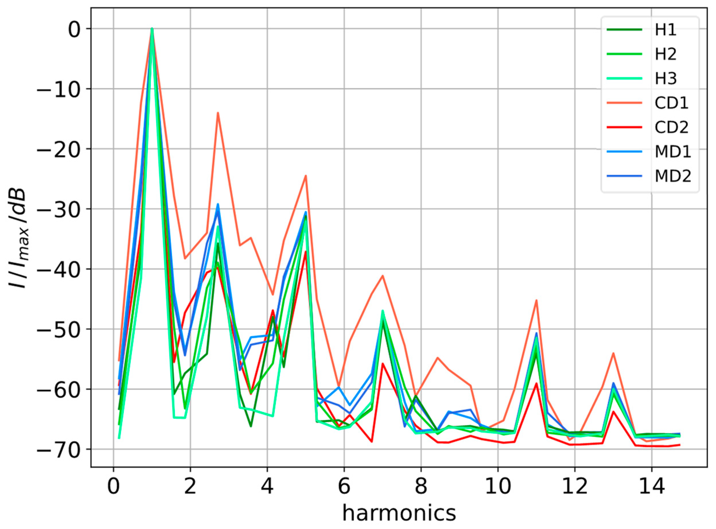 Machines 12 00468 g015