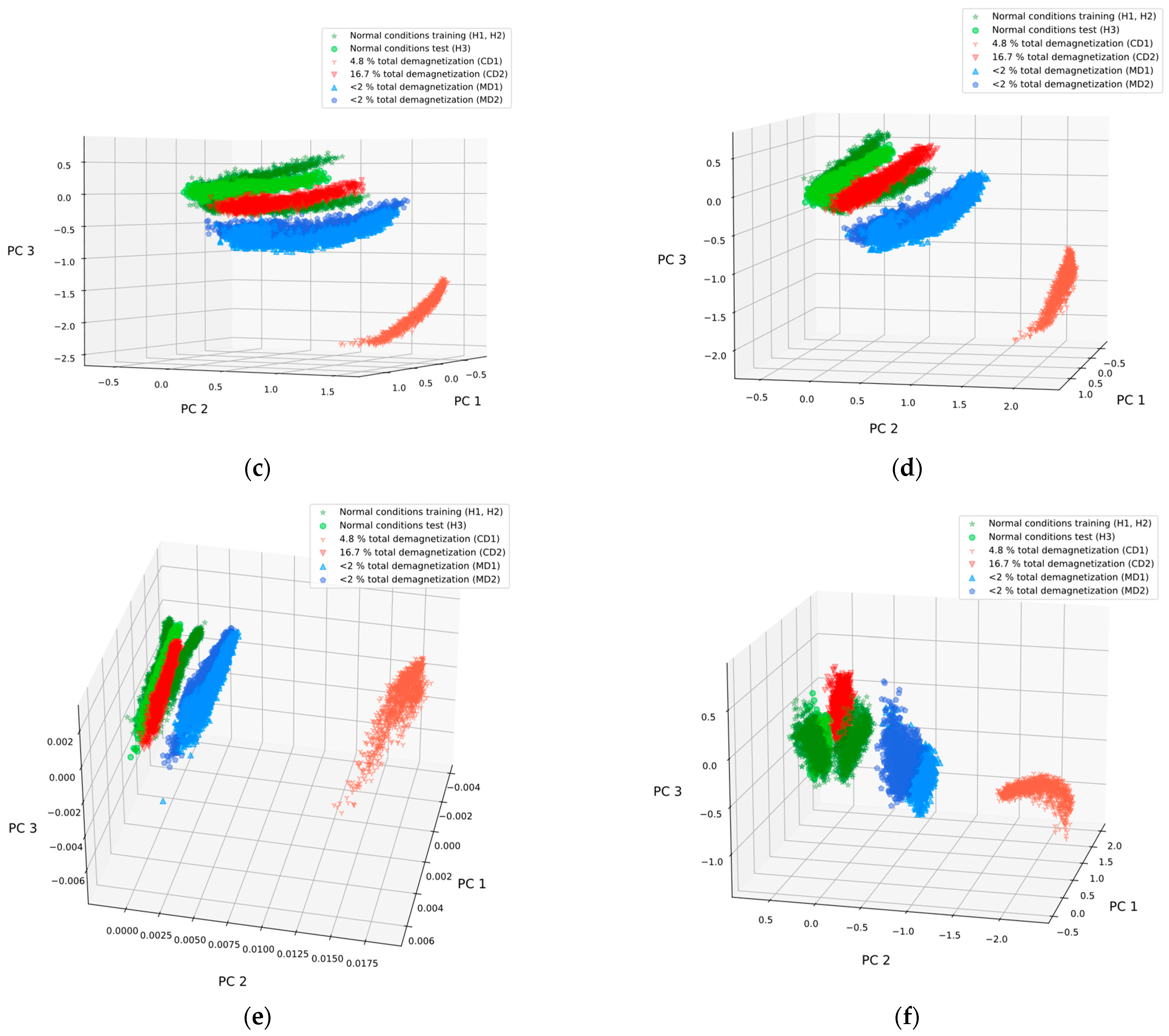 Machines 12 00468 g016b
