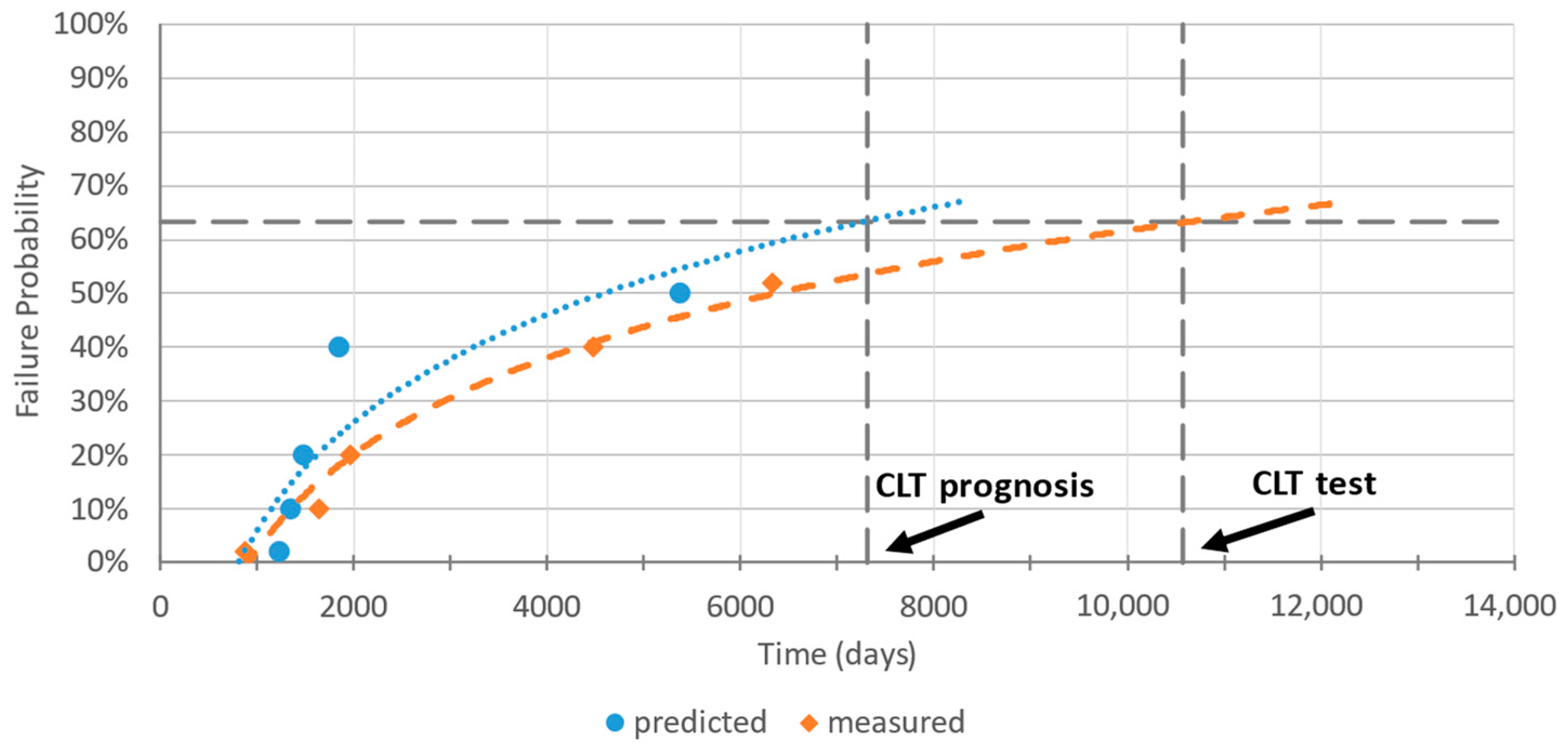 Machines 12 00474 g007