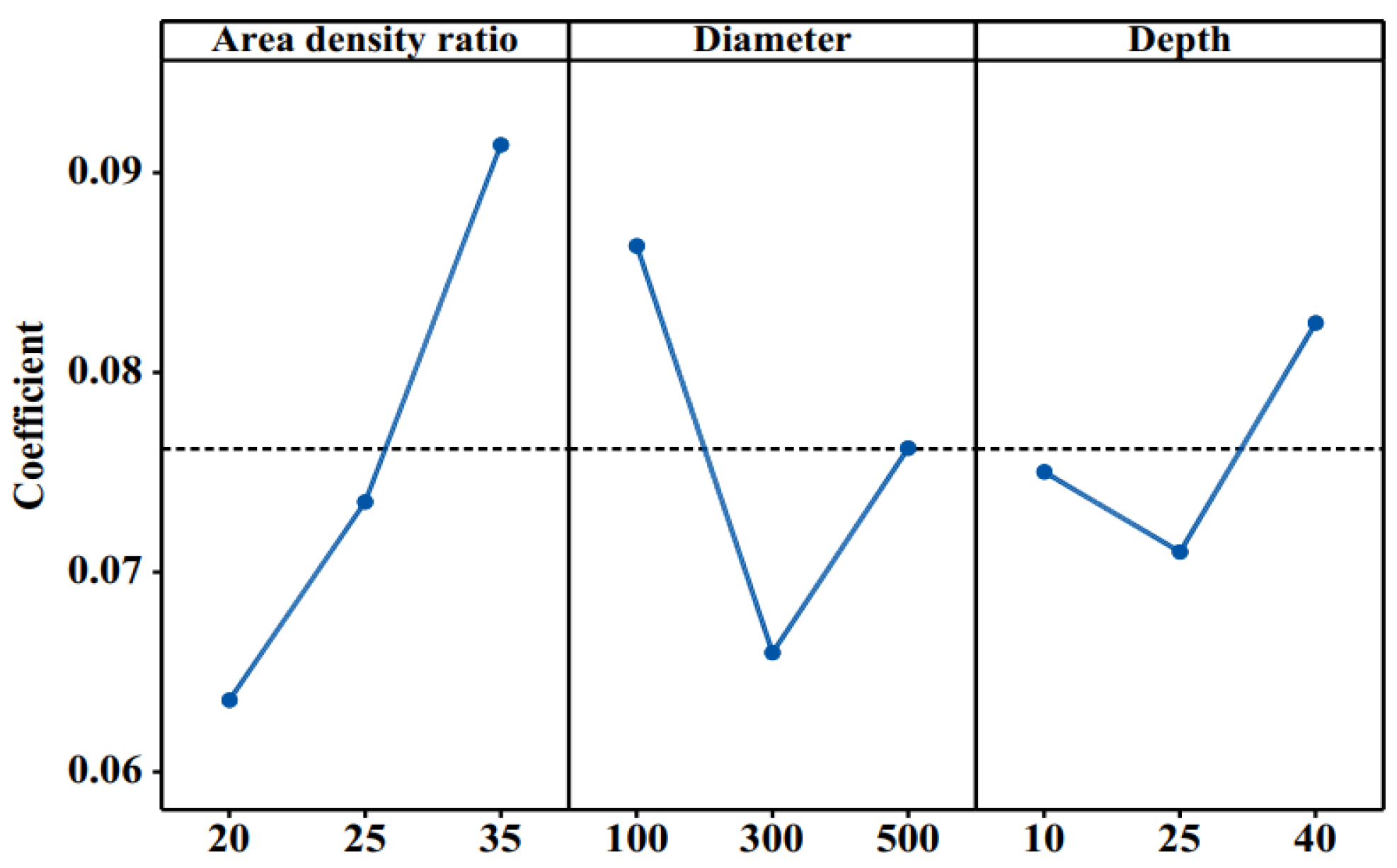 Machines 12 00475 g003