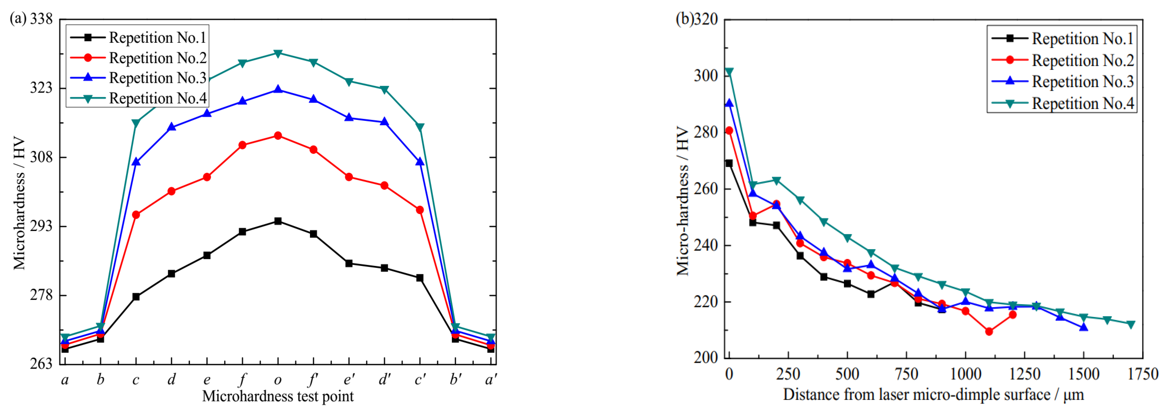 Machines 12 00475 g006