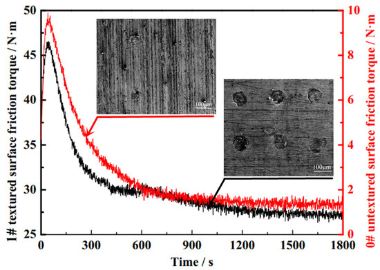 テスト Anisotropic elastoplastic behavior and fracture prediction
