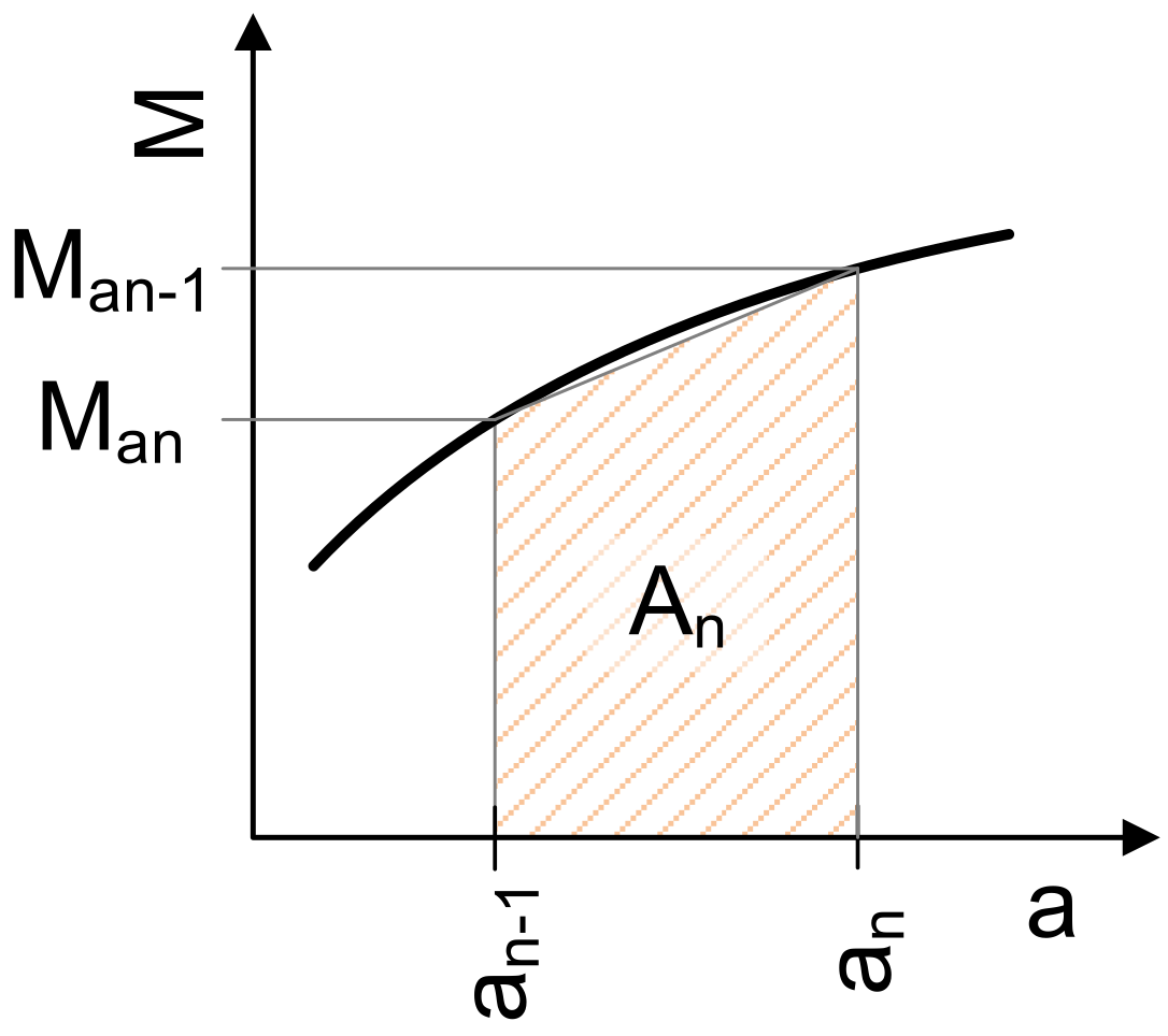 Machines 12 00477 g004