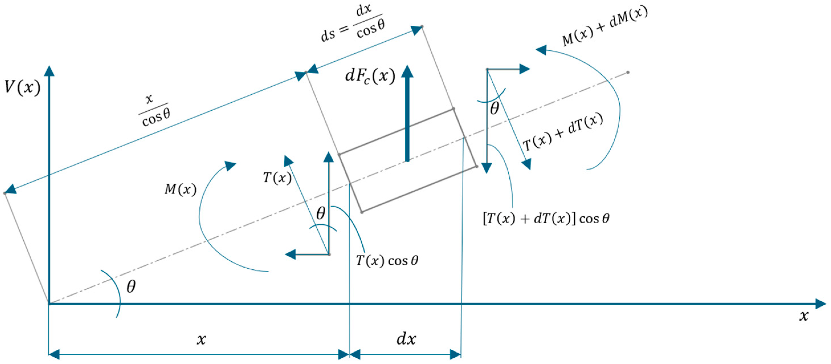 Machines 12 00479 g003