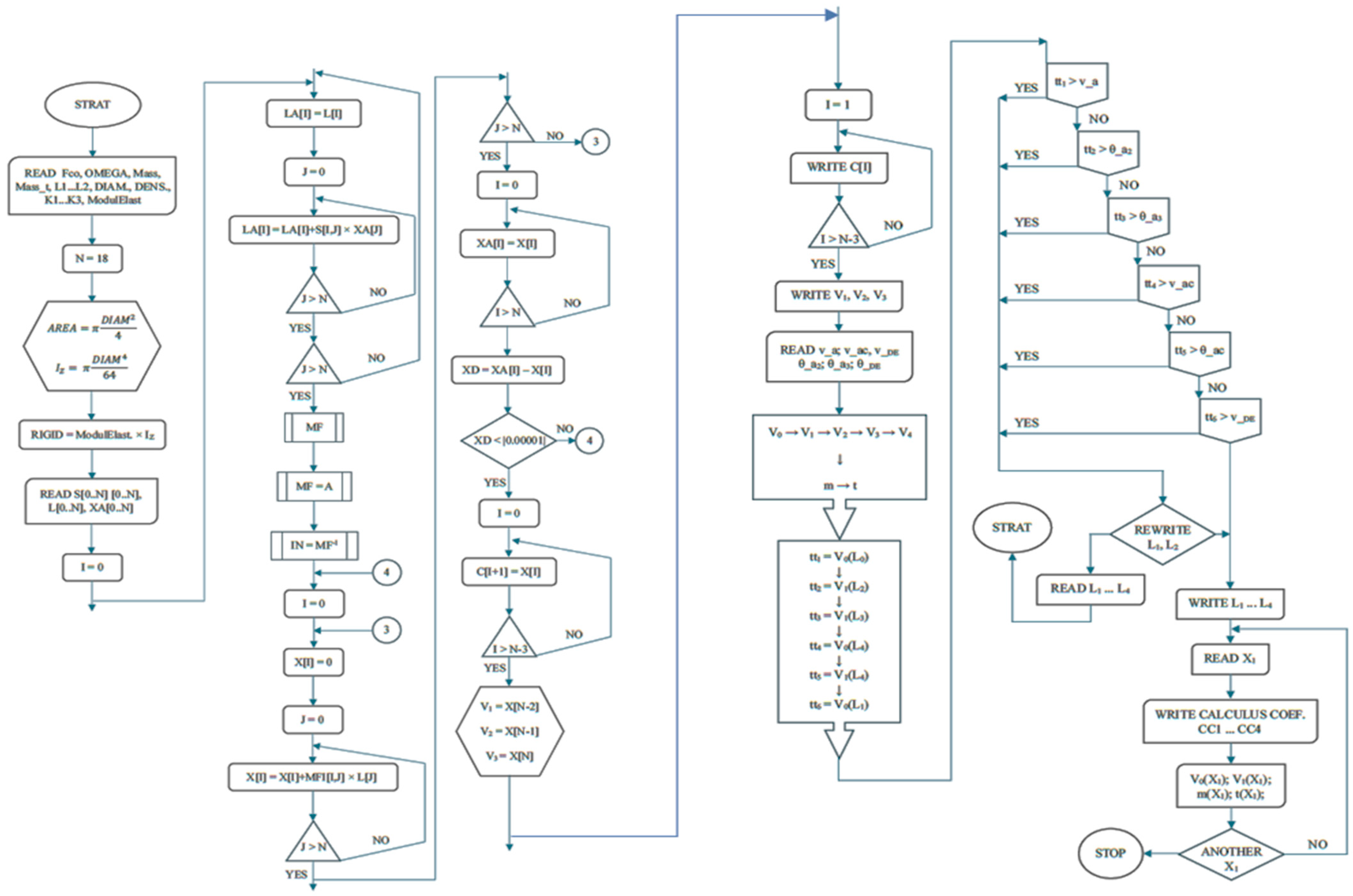 Machines 12 00479 g004