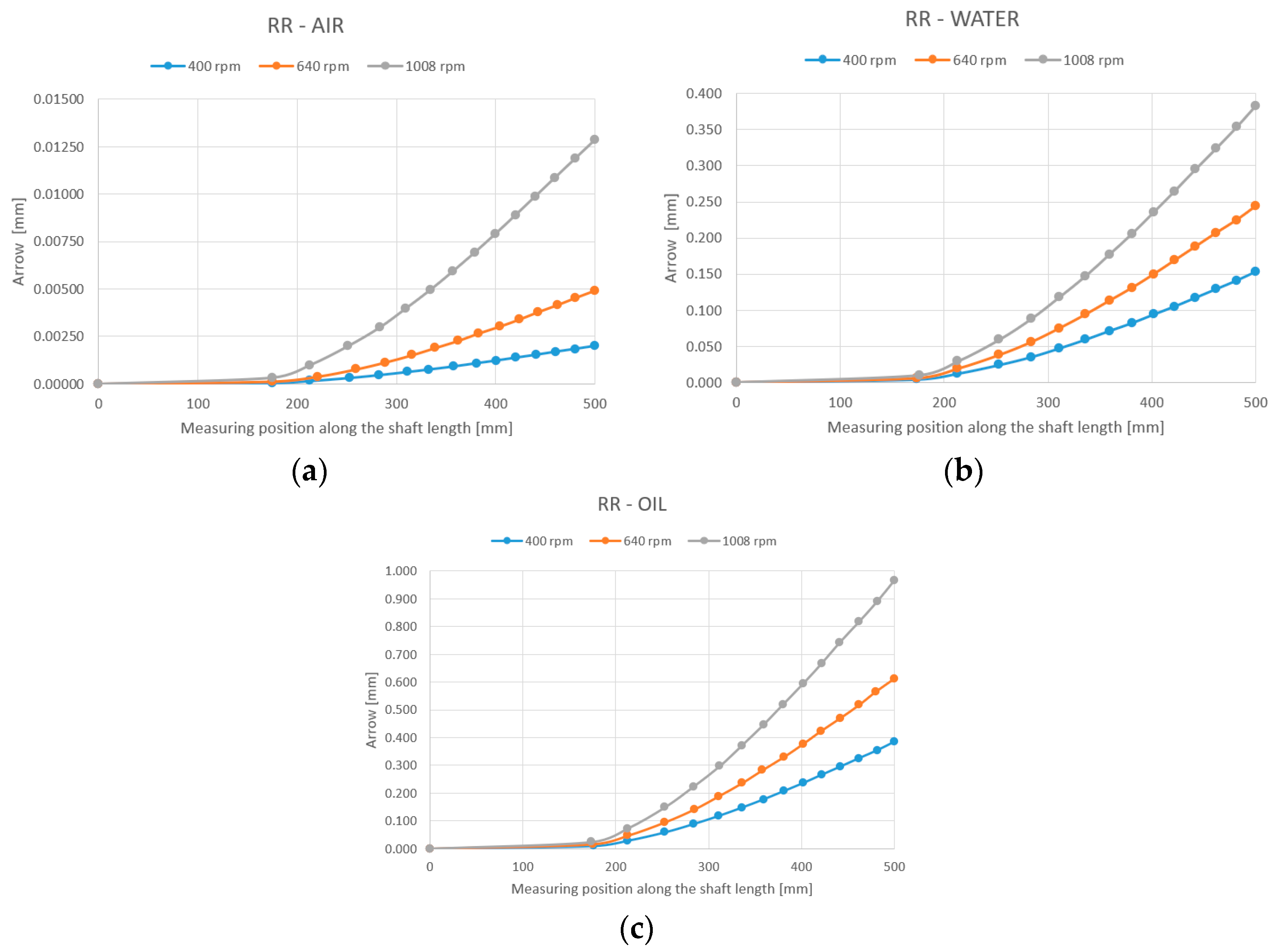 Machines 12 00479 g005