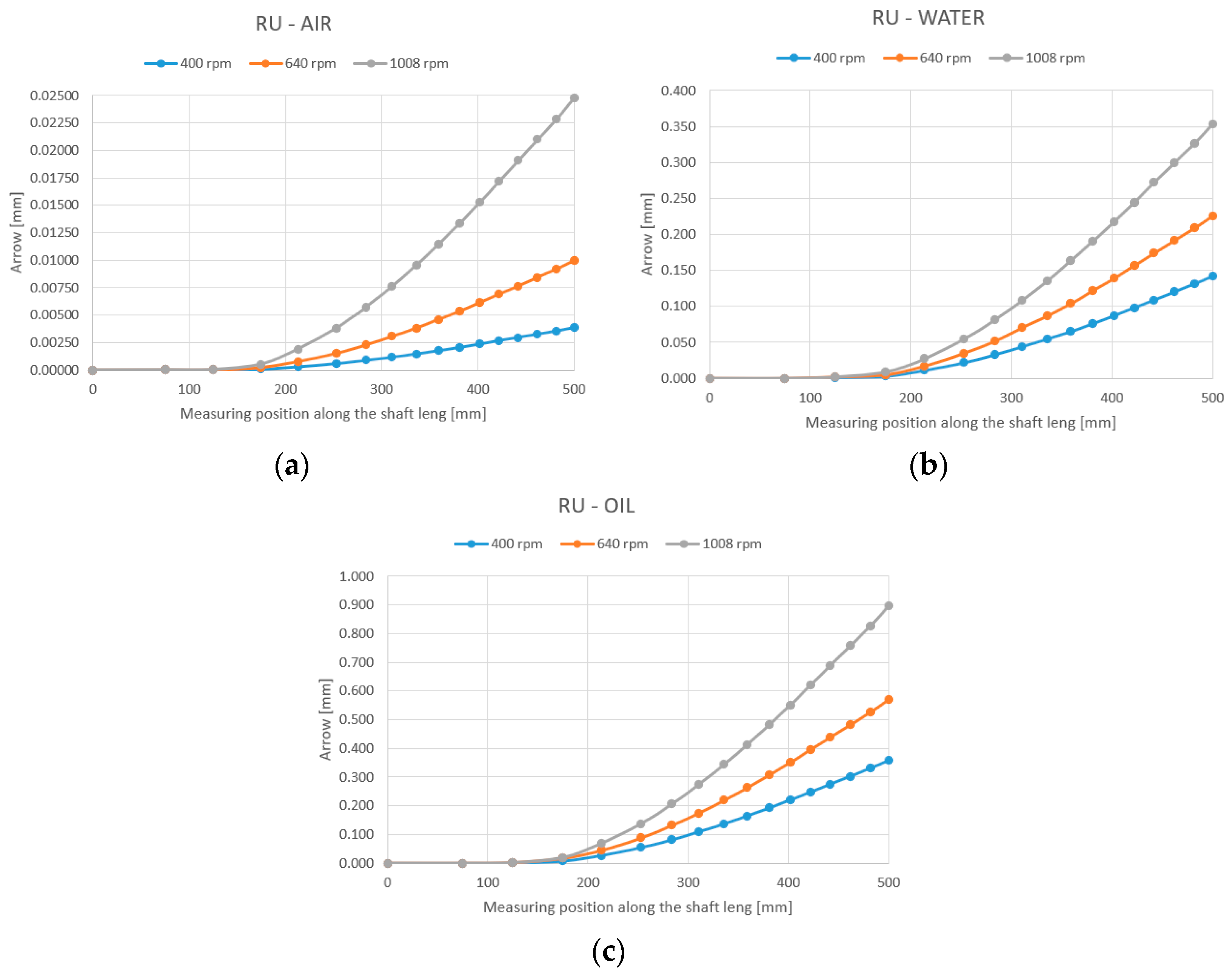 Machines 12 00479 g006