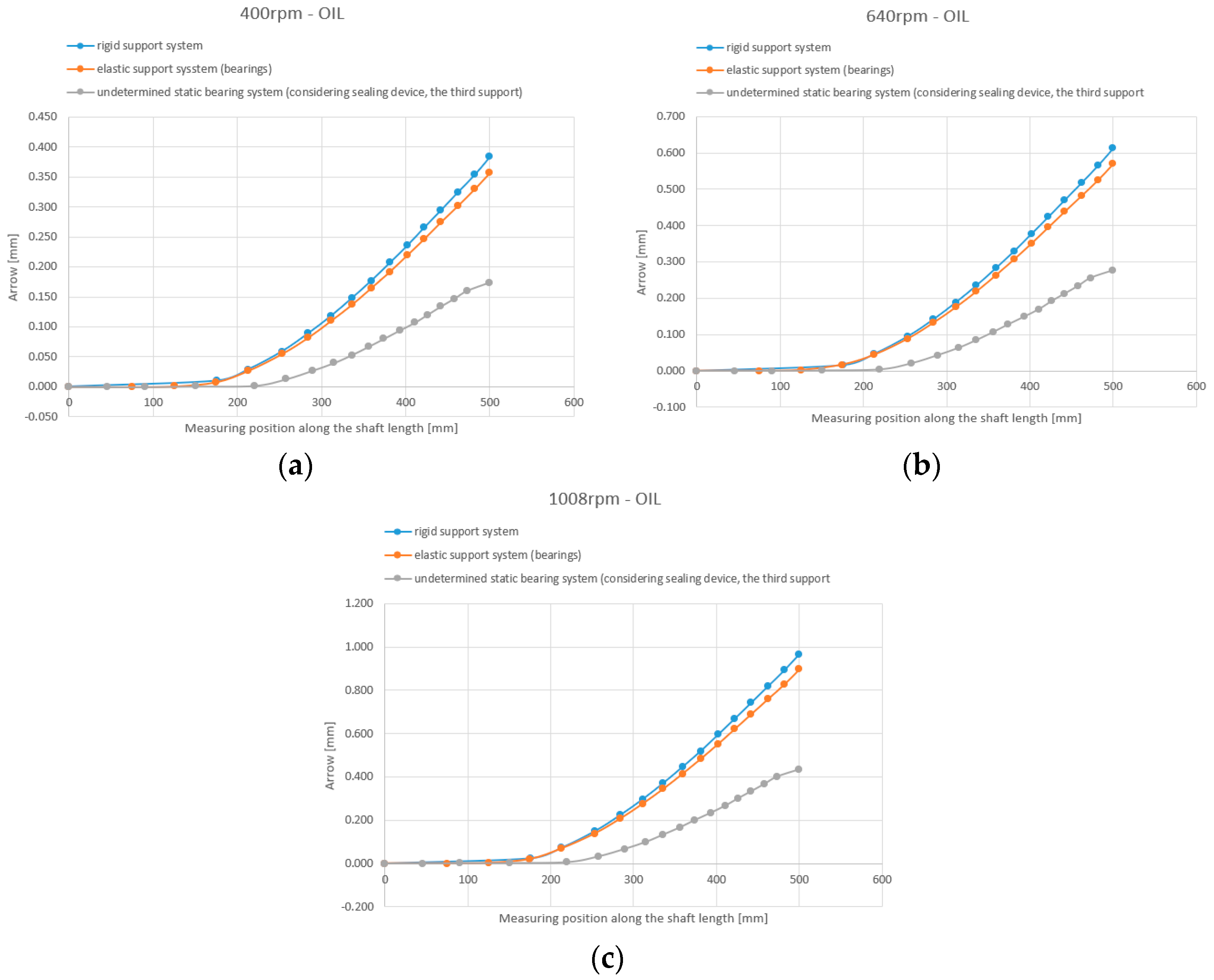 Machines 12 00479 g008