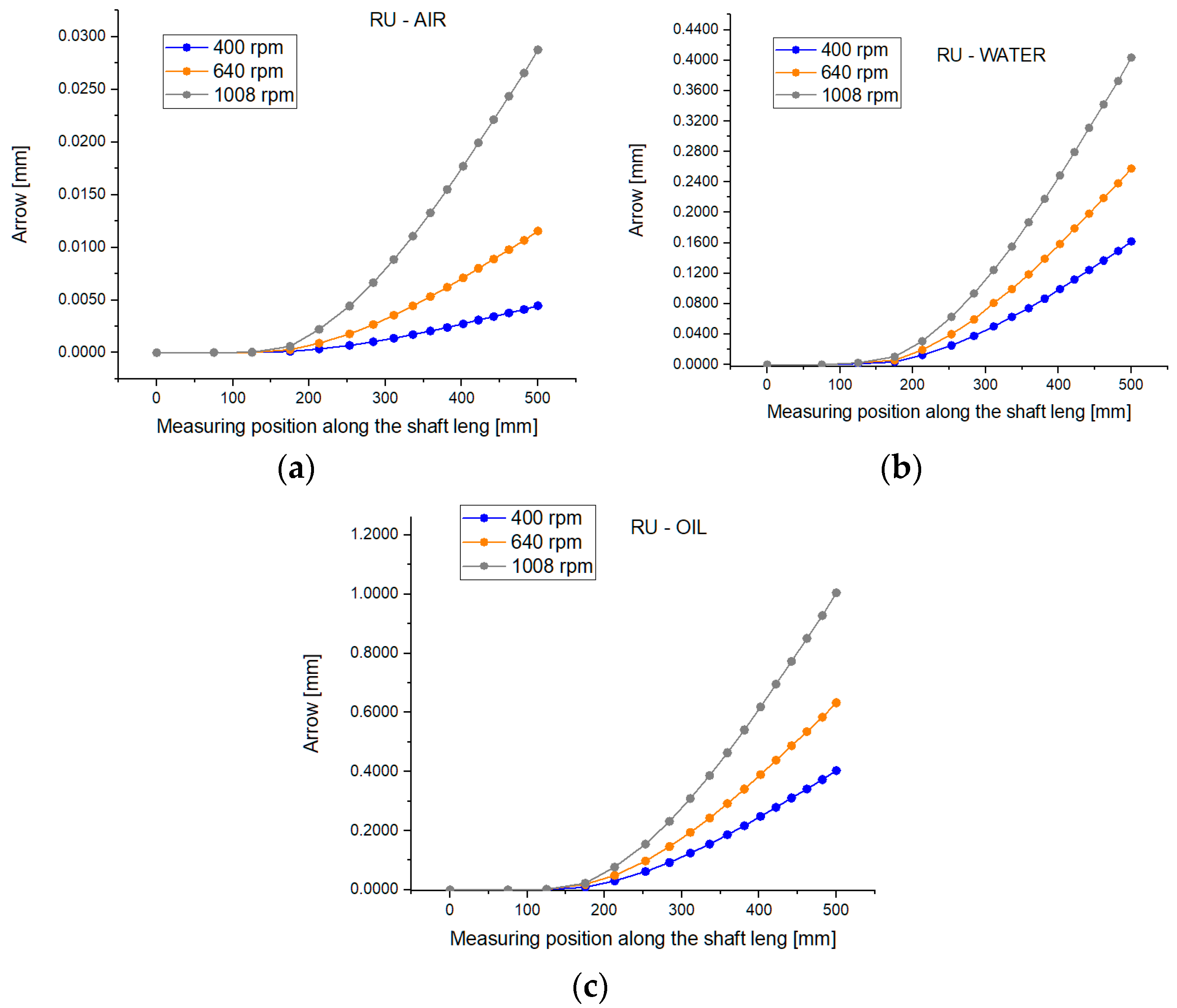 Machines 12 00479 g009