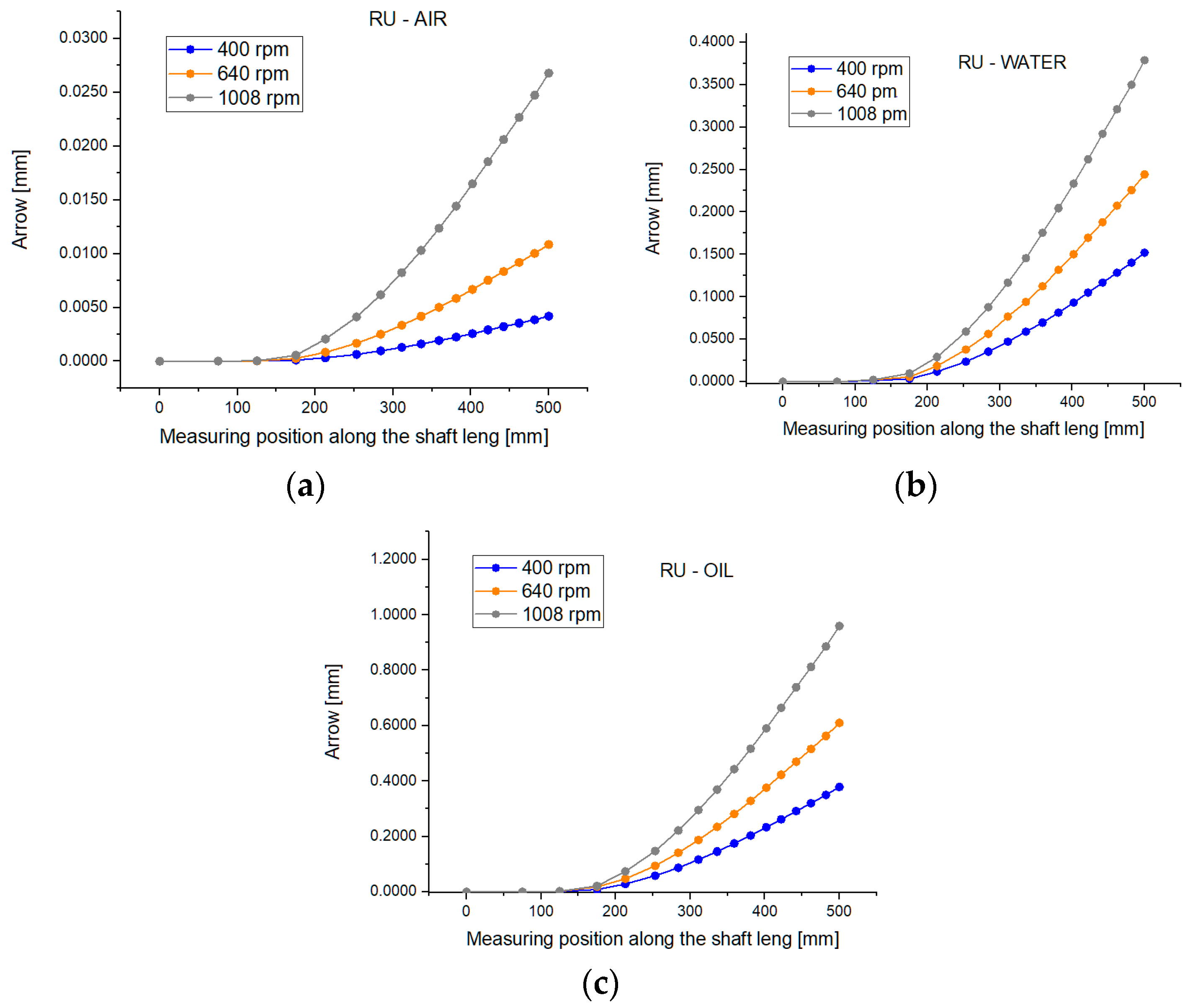 Machines 12 00479 g010