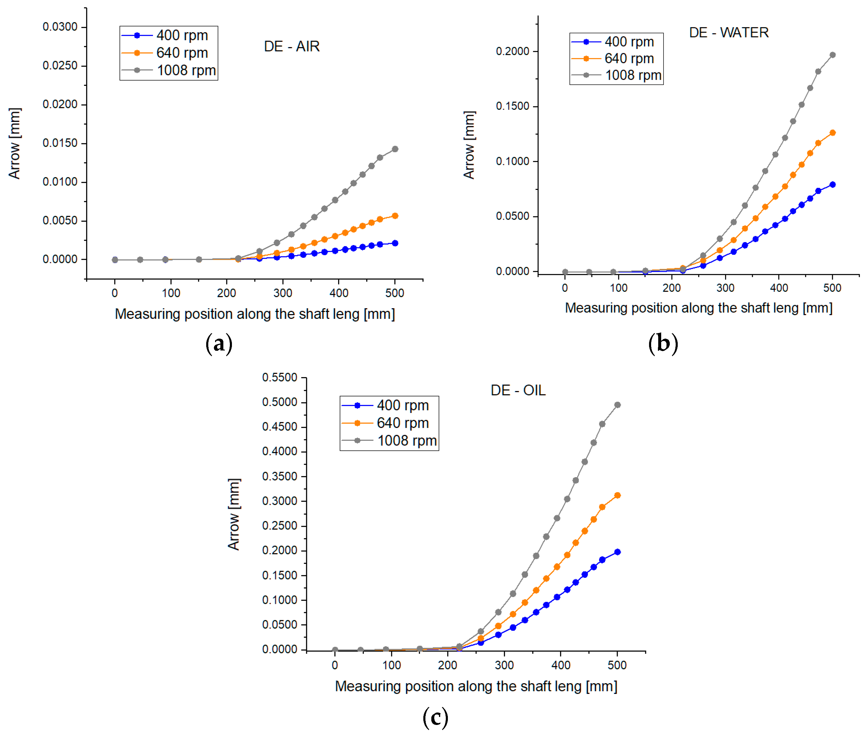 Machines 12 00479 g011