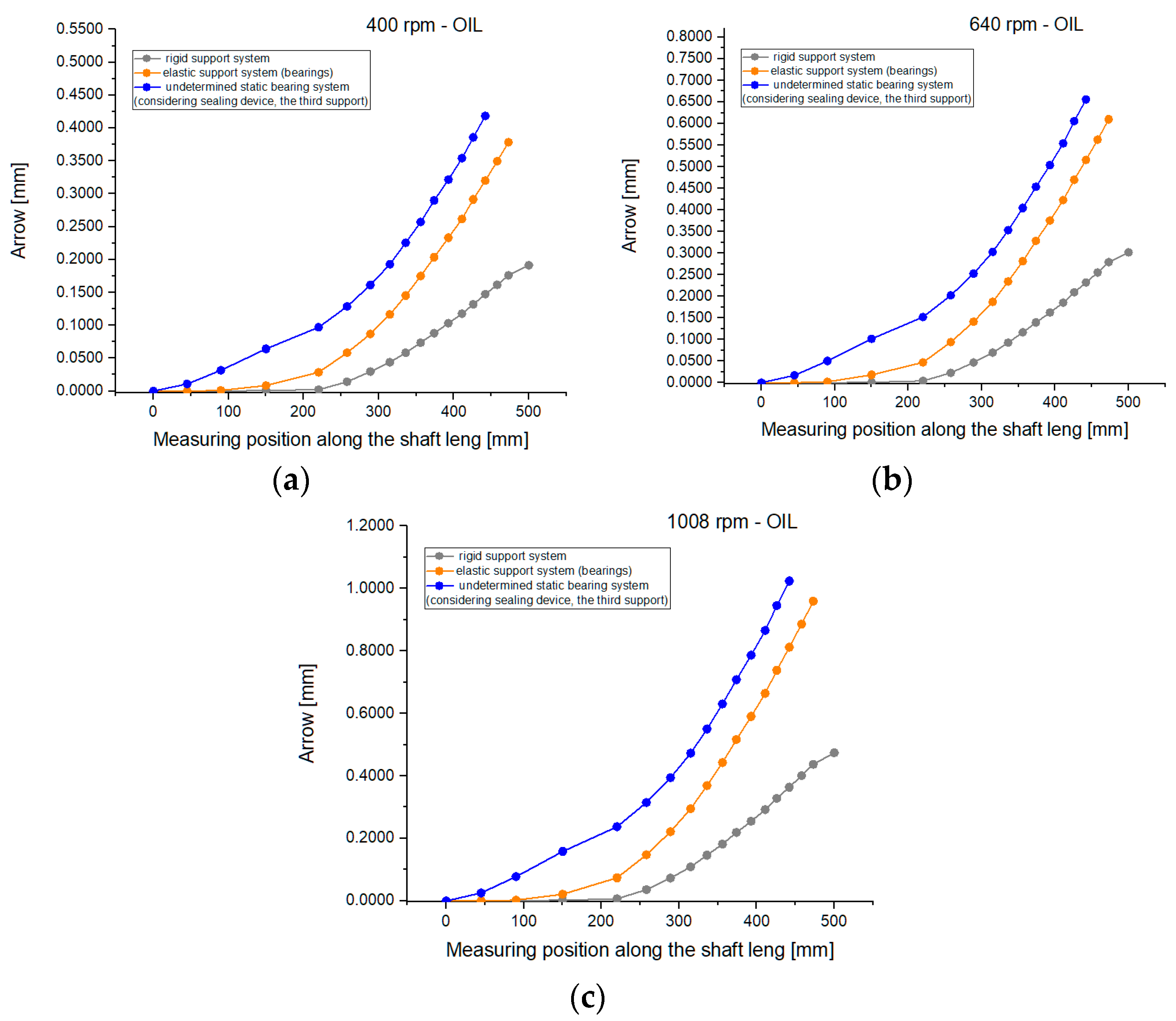 Machines 12 00479 g014