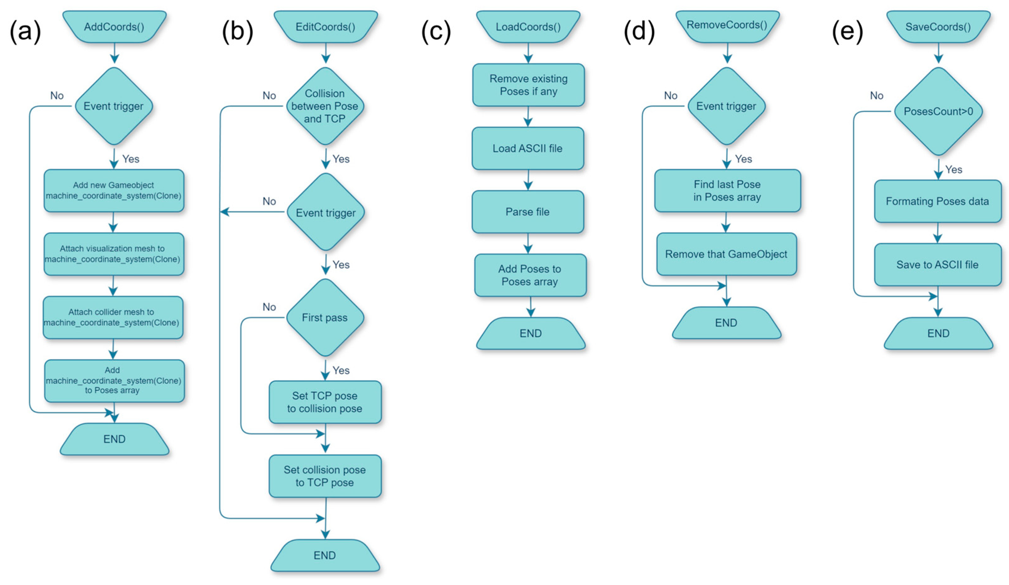 Machines 12 00480 g014