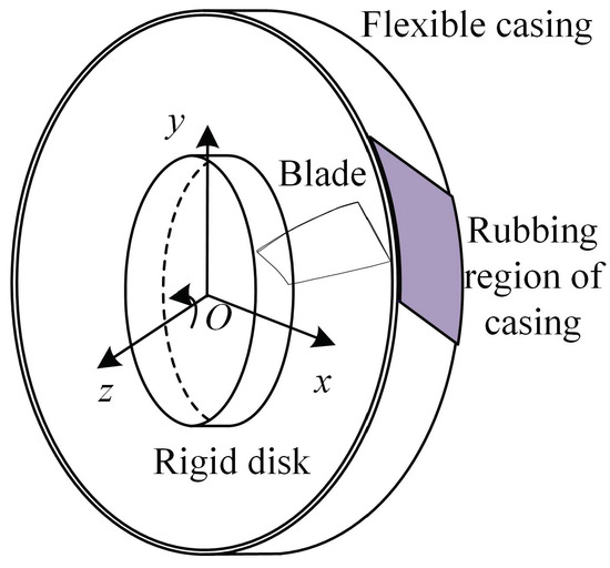 Study on Rubbing-Induced Vibration Characteristics
