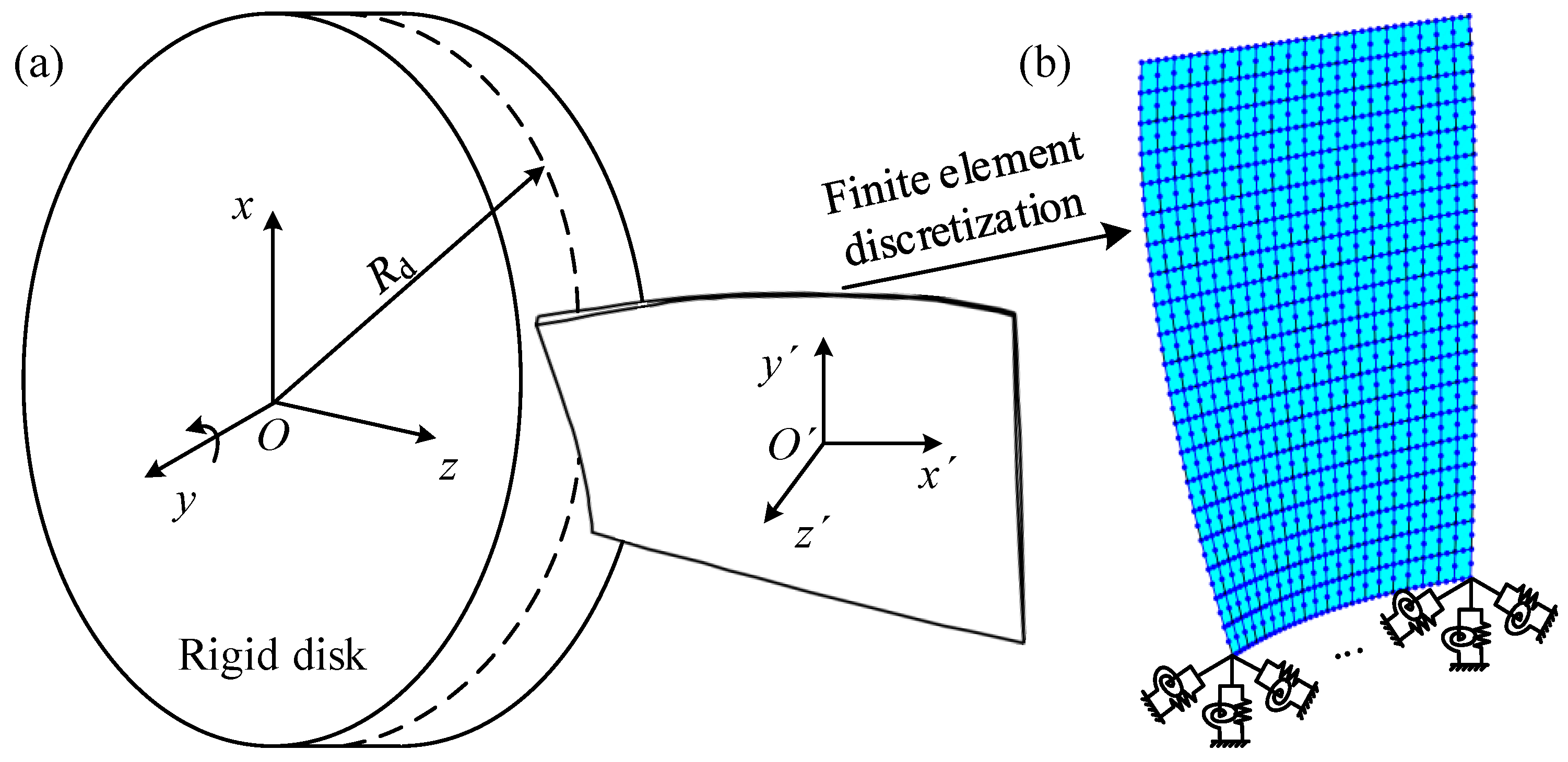 Machines 12 00481 g003
