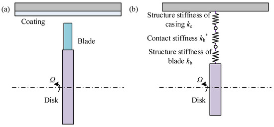 Ｋ Study on Rubbing-Induced Vibration Characteristics