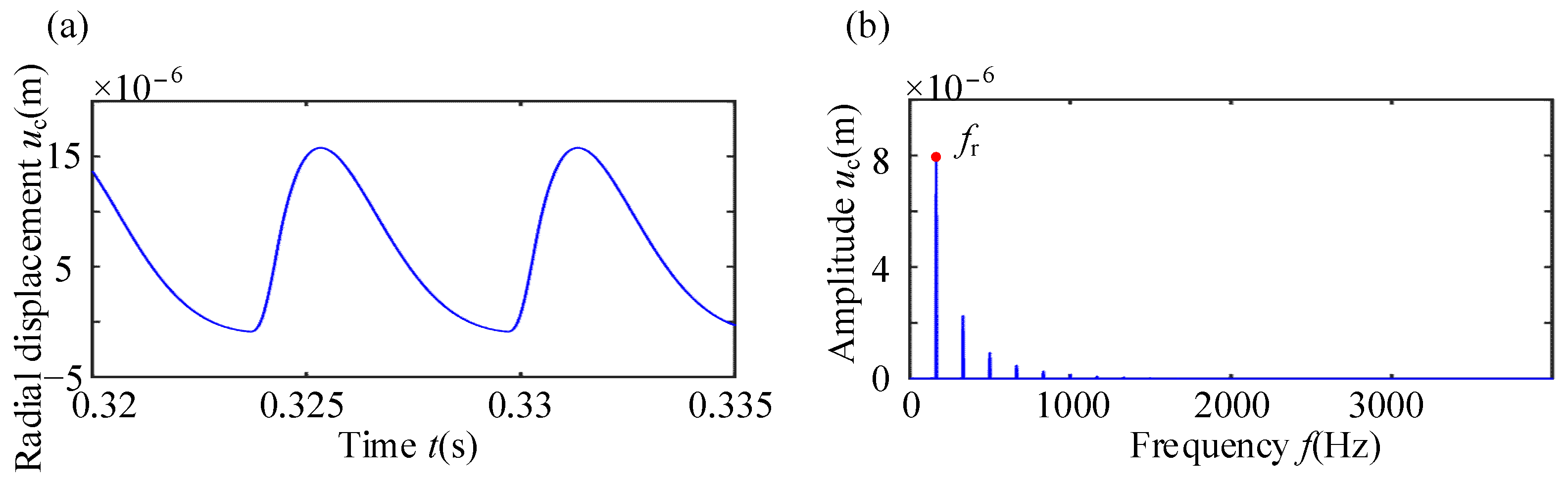 Machines 12 00481 g014