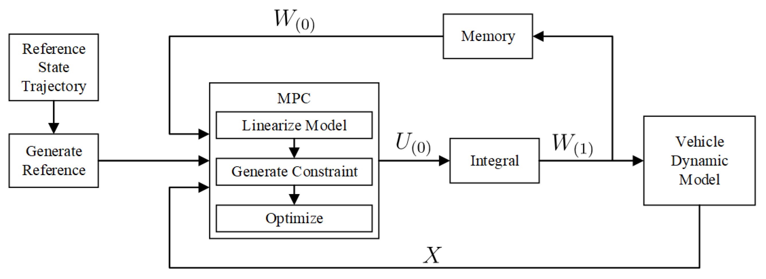 Machines 12 00485 g004