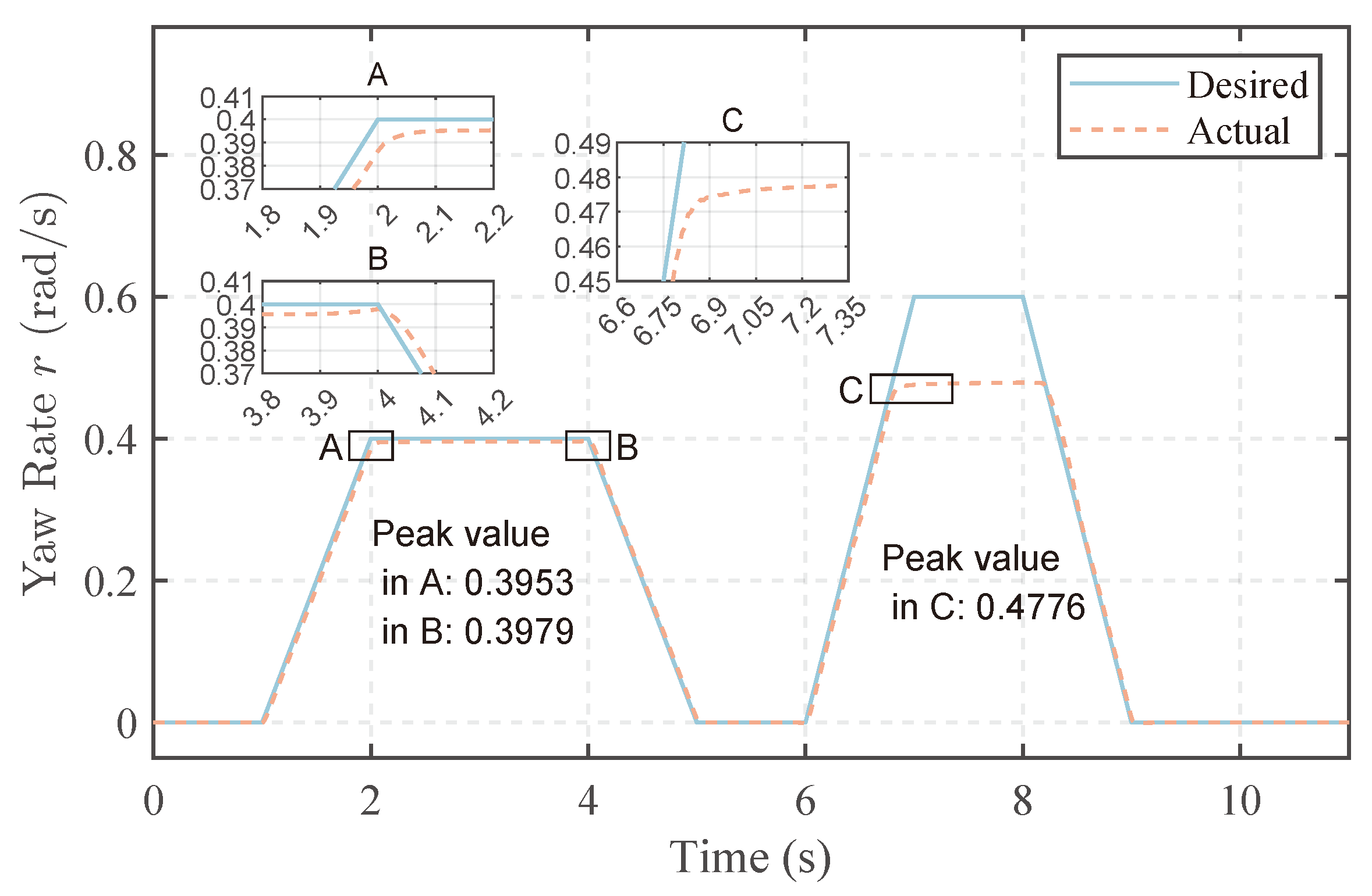 Machines 12 00485 g006