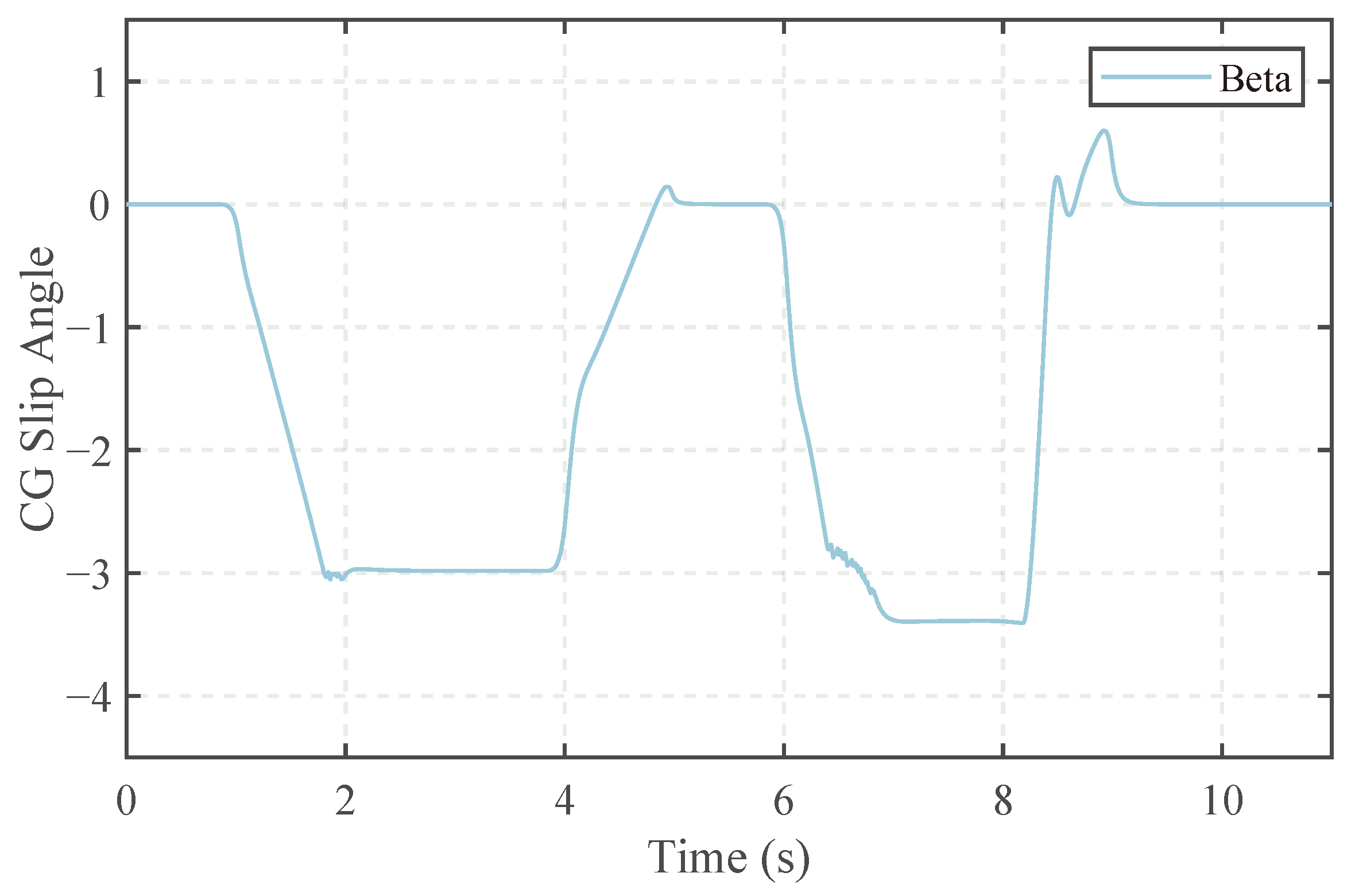Machines 12 00485 g013