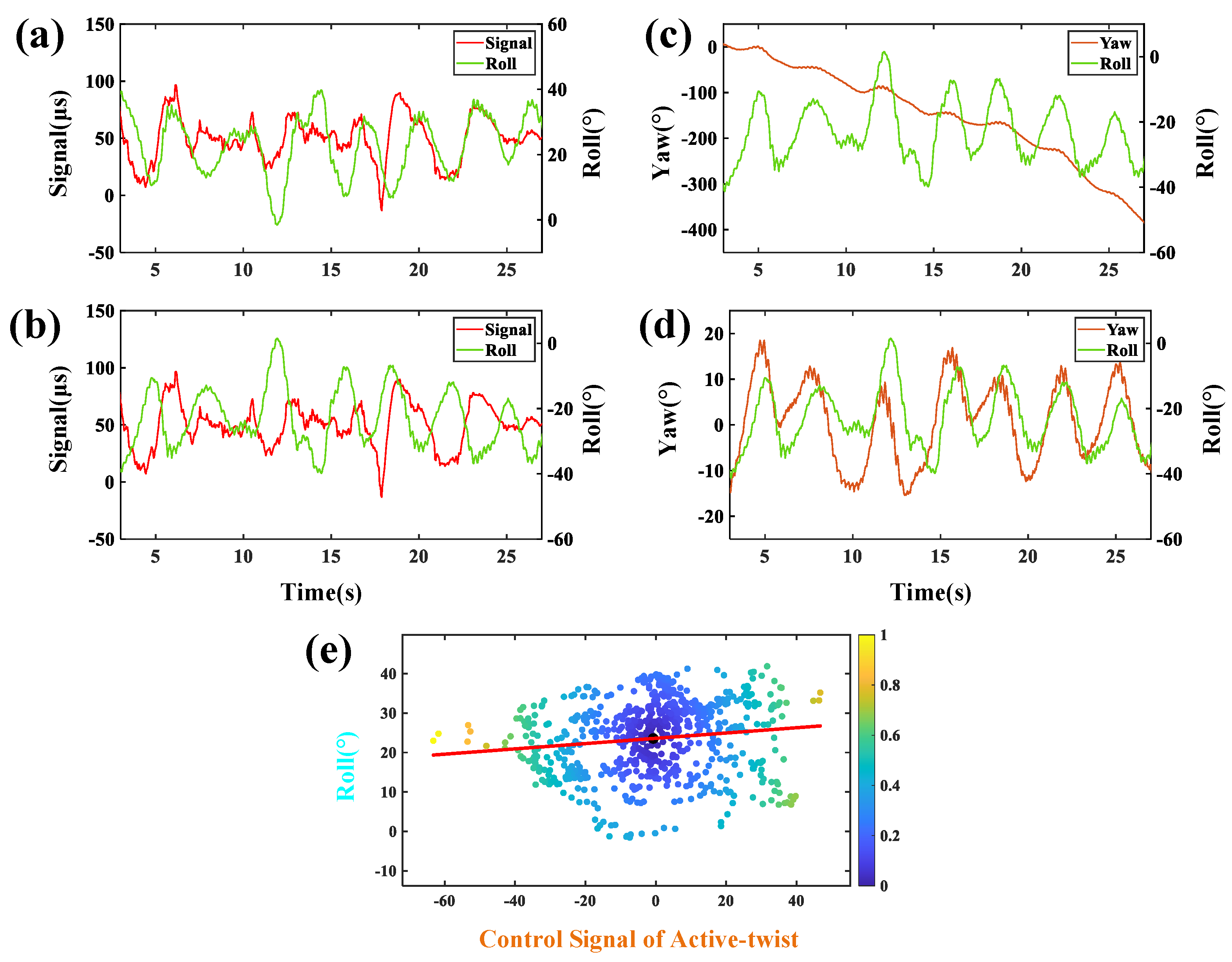 Machines 12 00486 g007