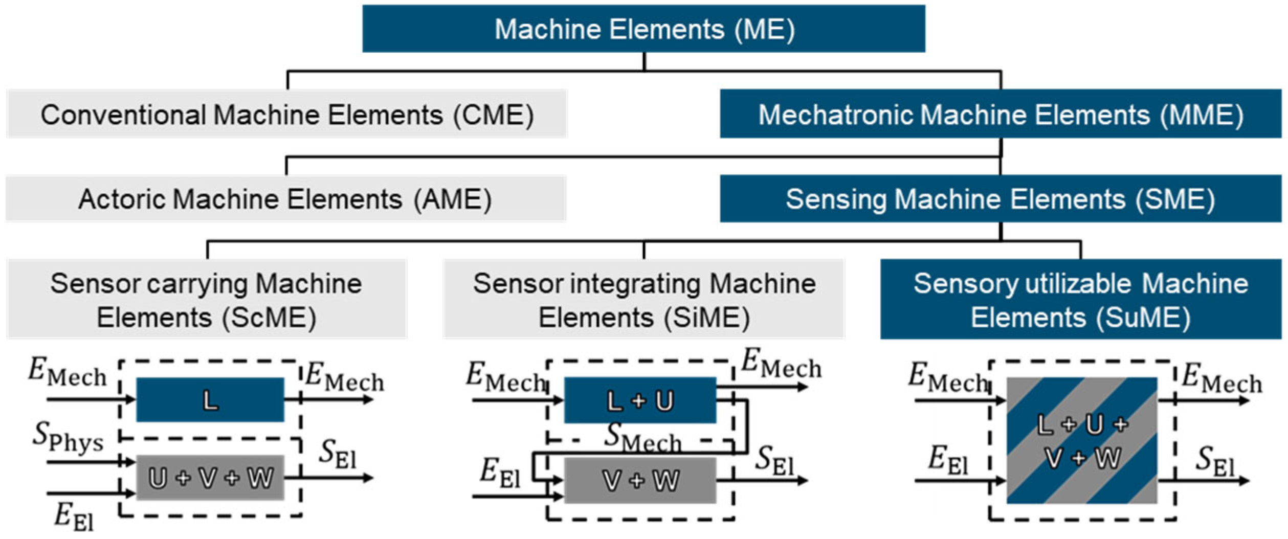 Machines 12 00487 g001