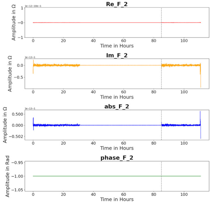 Machines 12 00487 i002