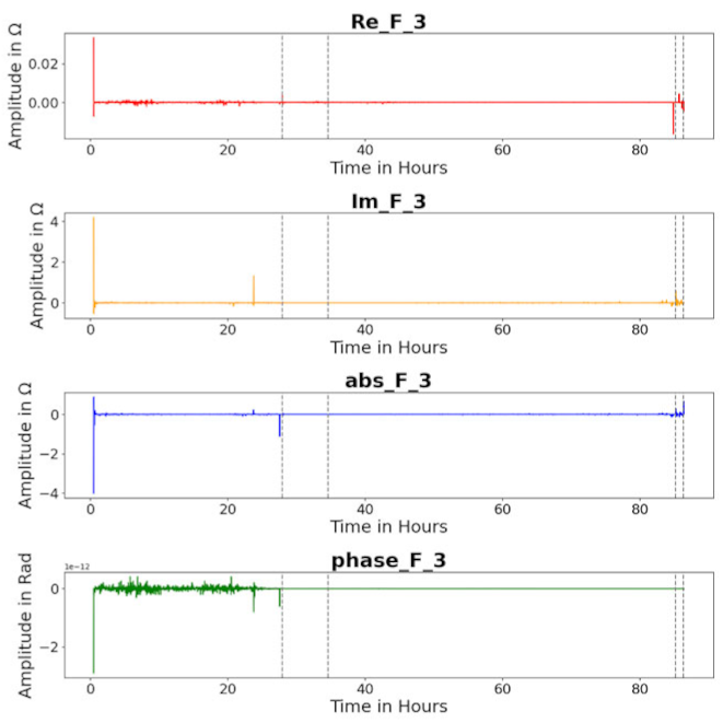 Machines 12 00487 i003