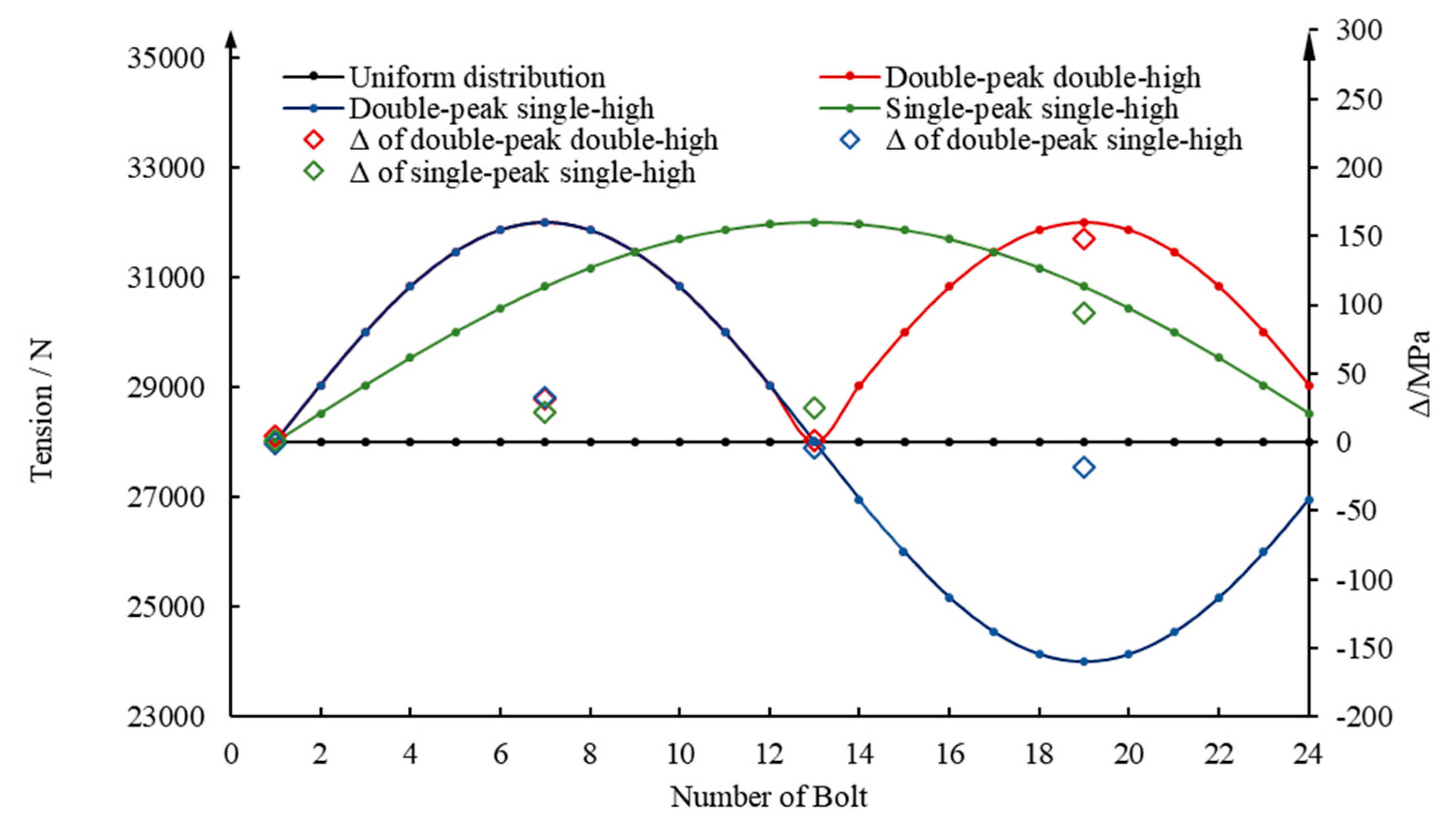 Machines 12 00489 g018