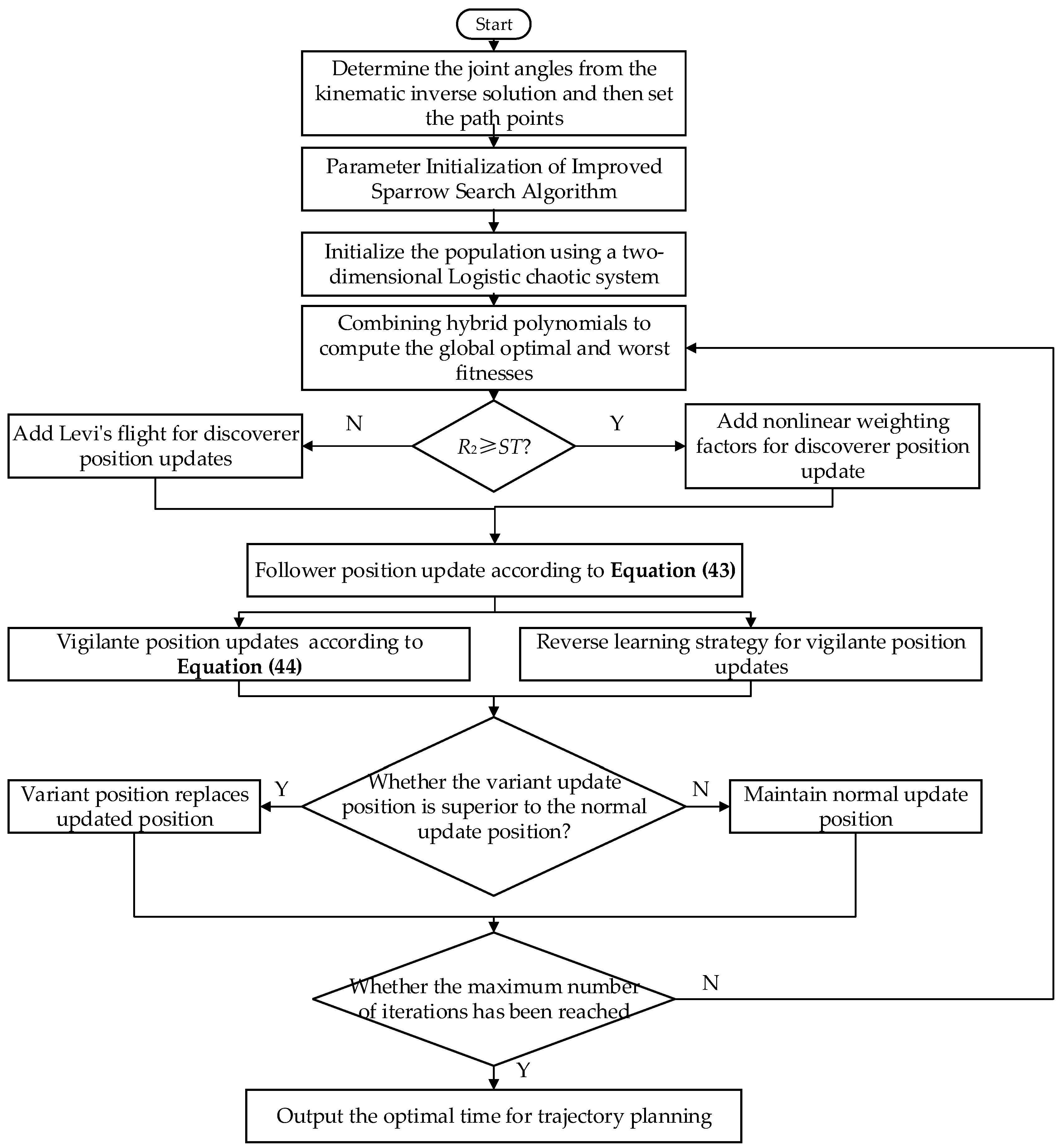 Machines 12 00490 g004