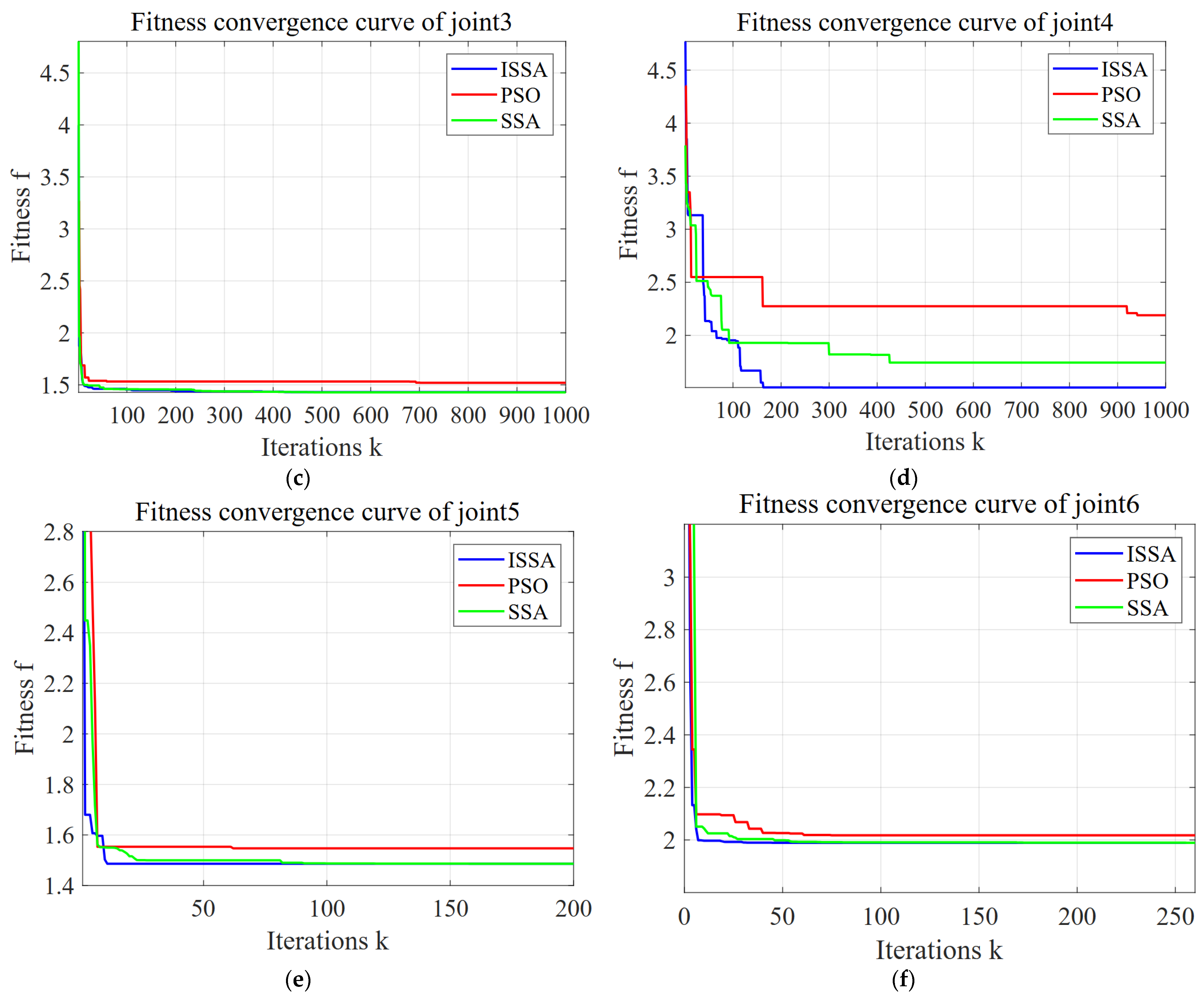 Machines 12 00490 g006b