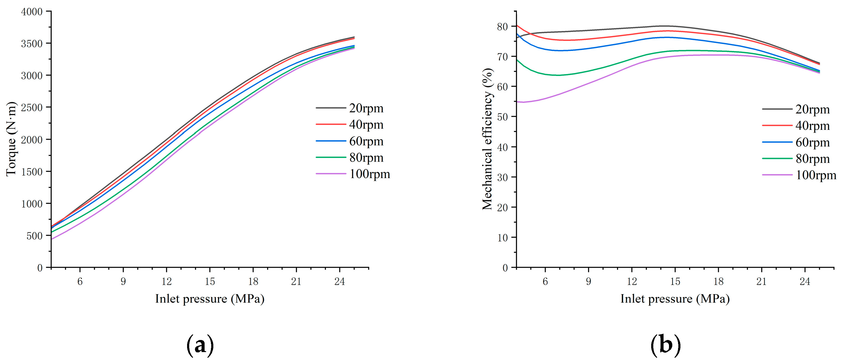 Machines 12 00491 g010