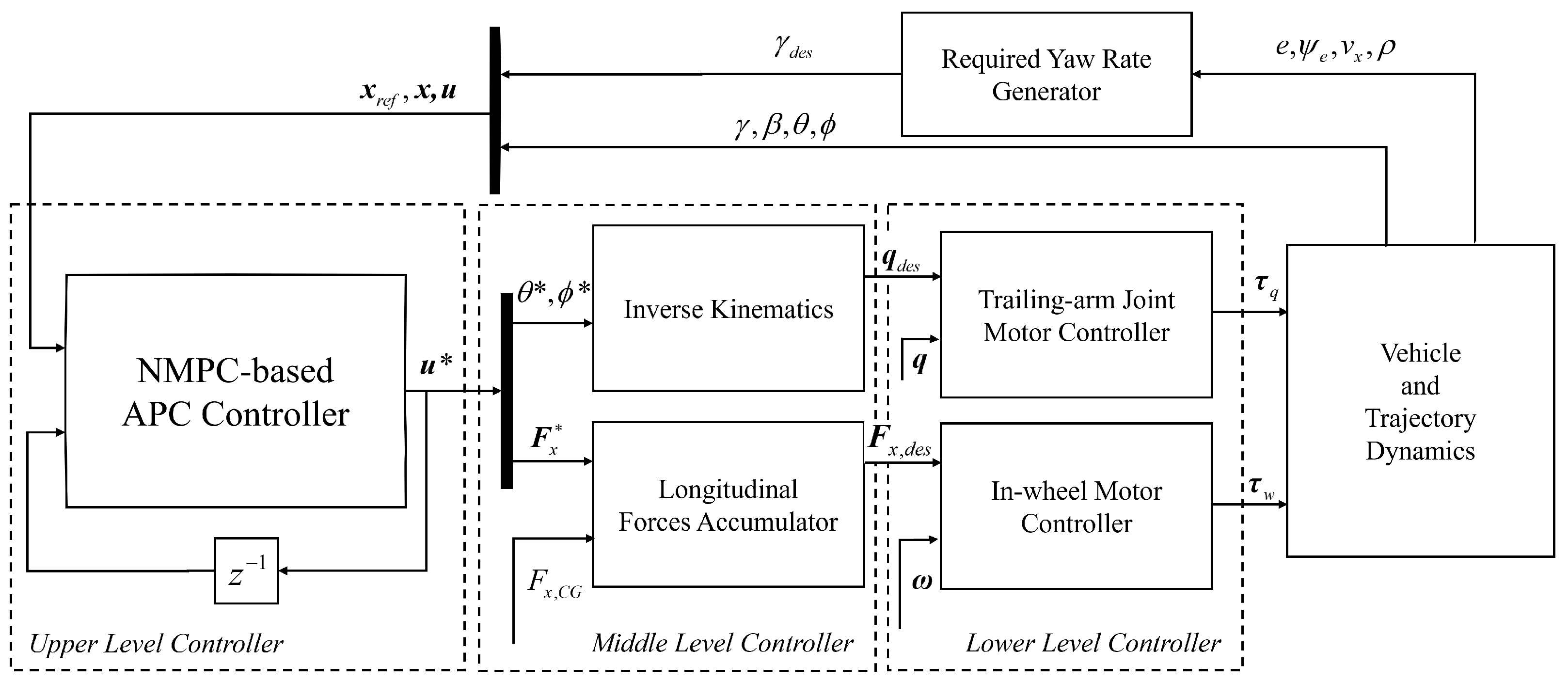 Machines 12 00493 g005