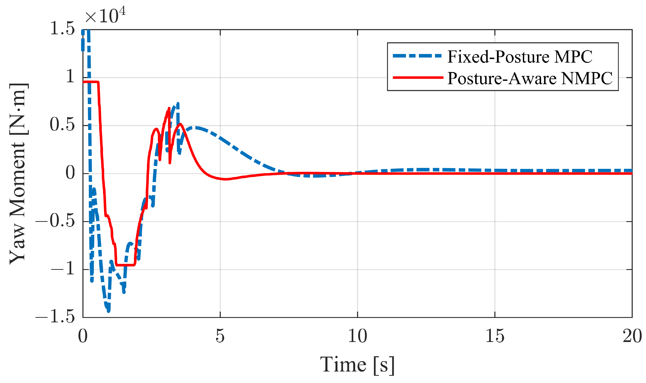 Machines 12 00493 g011