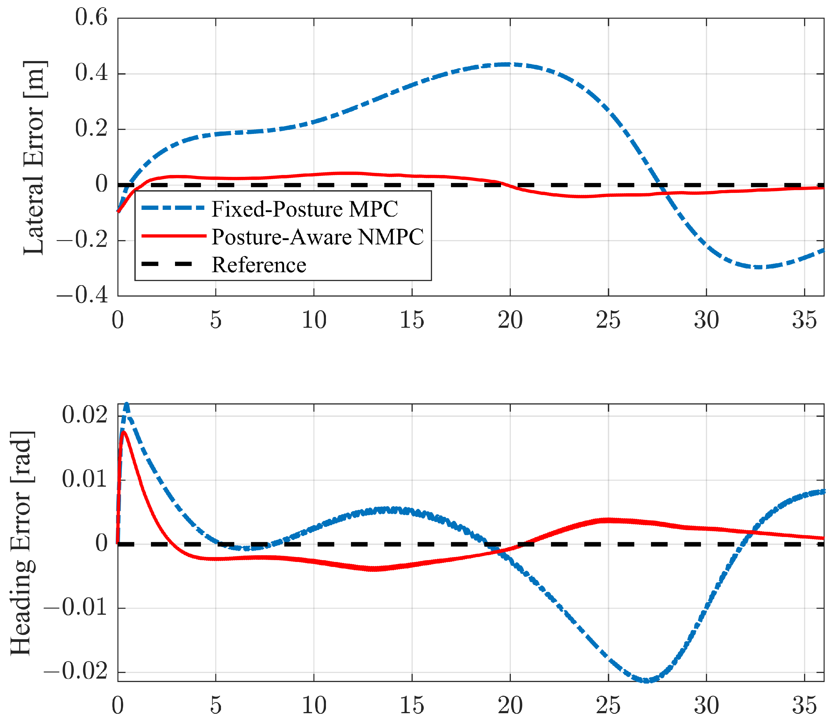 Machines 12 00493 g013