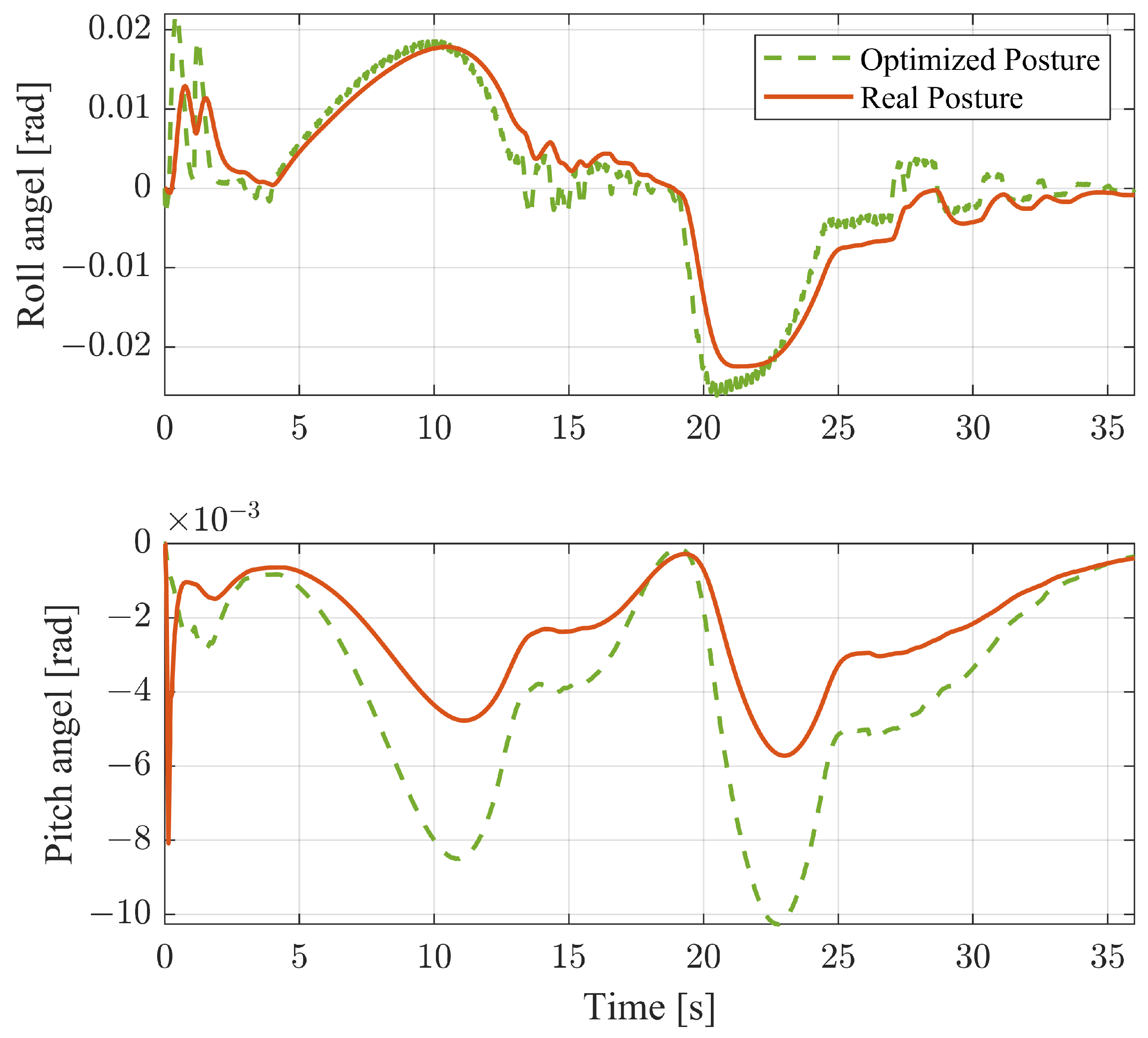Machines 12 00493 g015