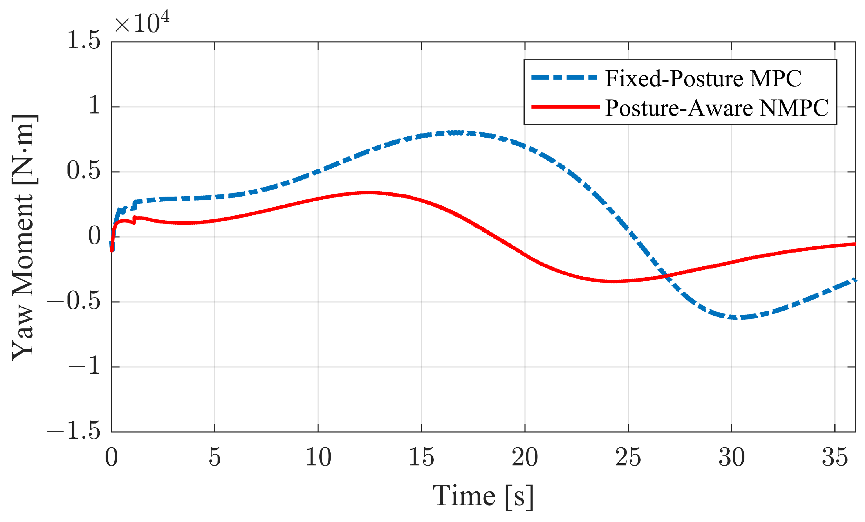 Machines 12 00493 g016