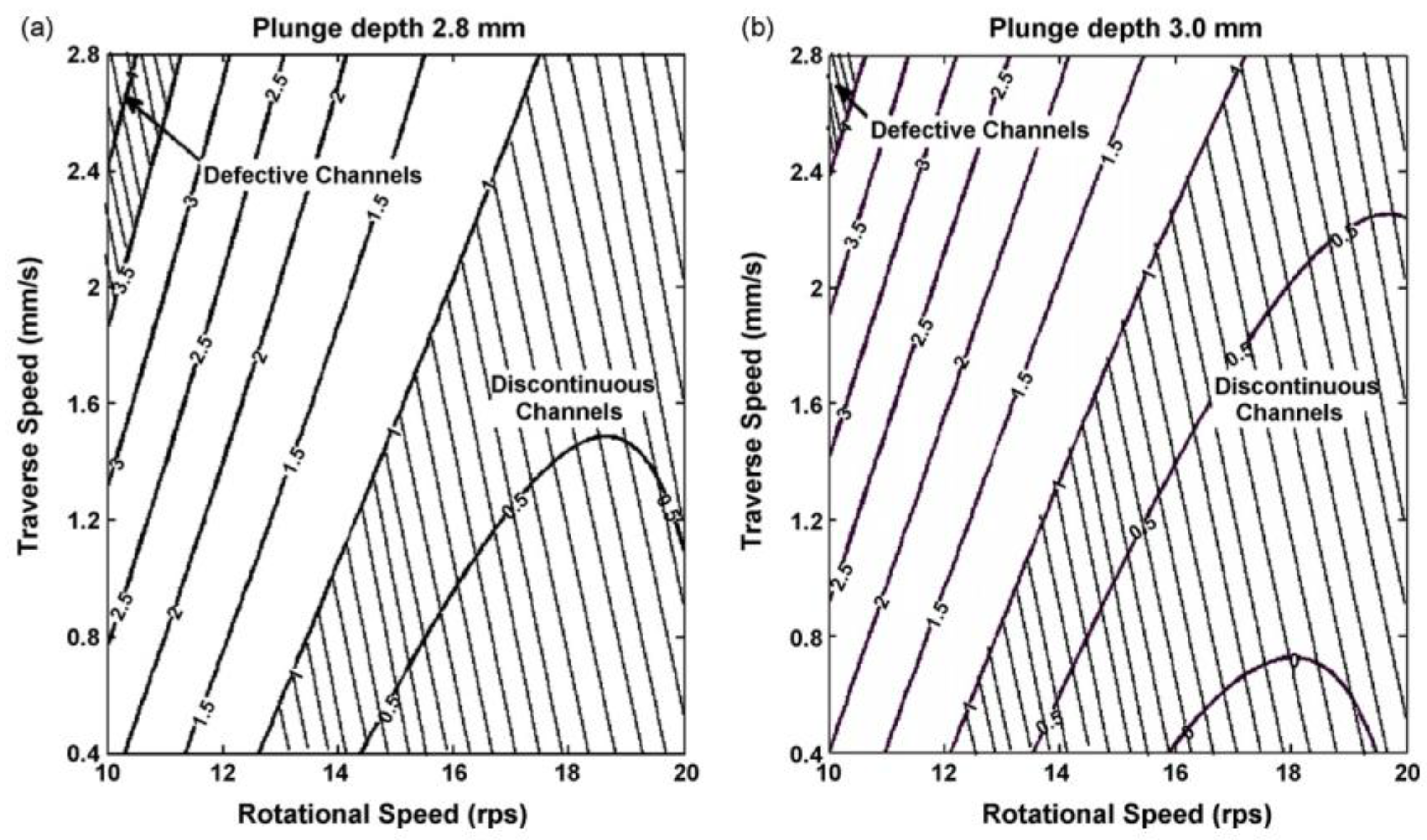 Machines 12 00494 g018