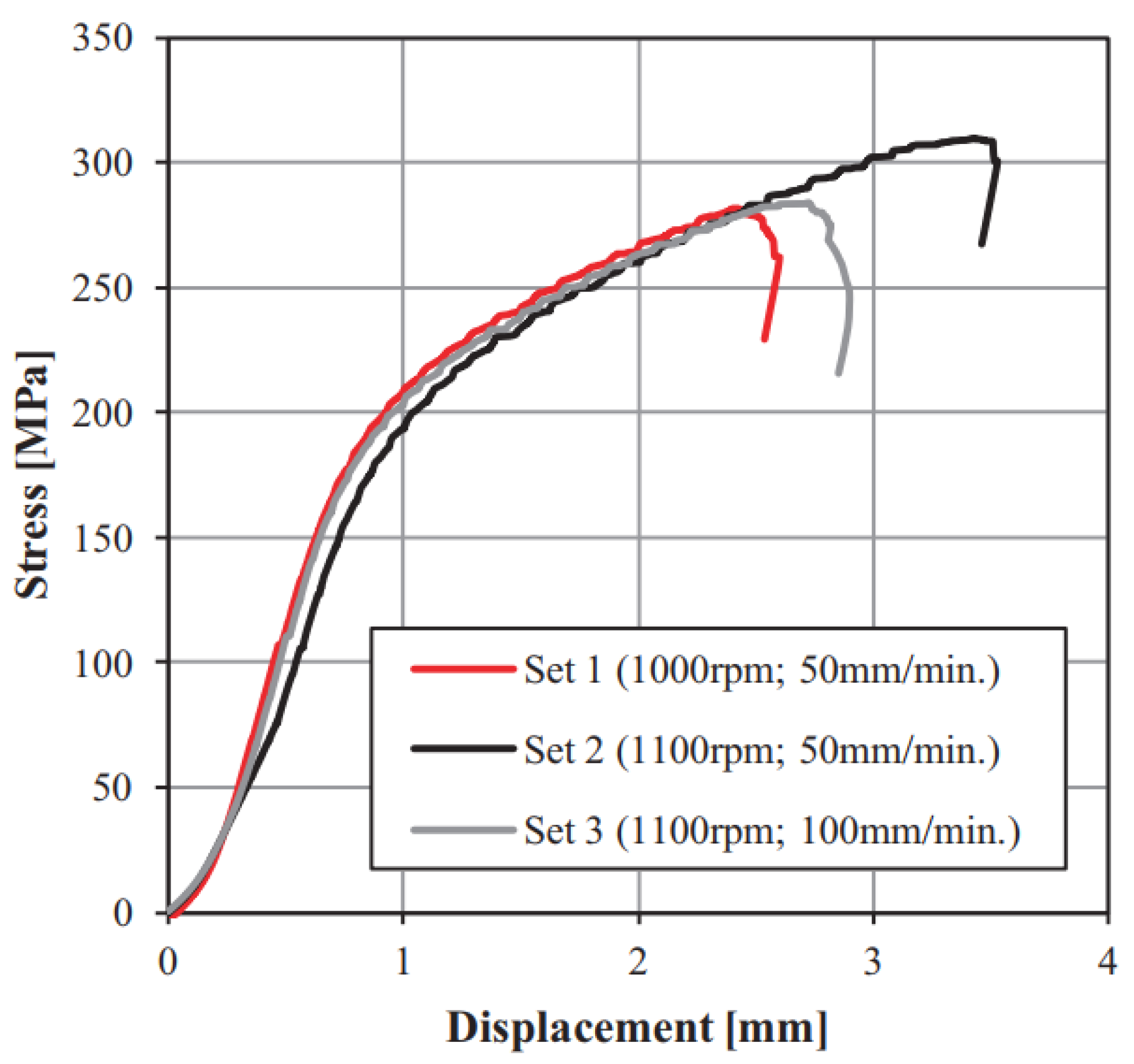 Machines 12 00494 g031