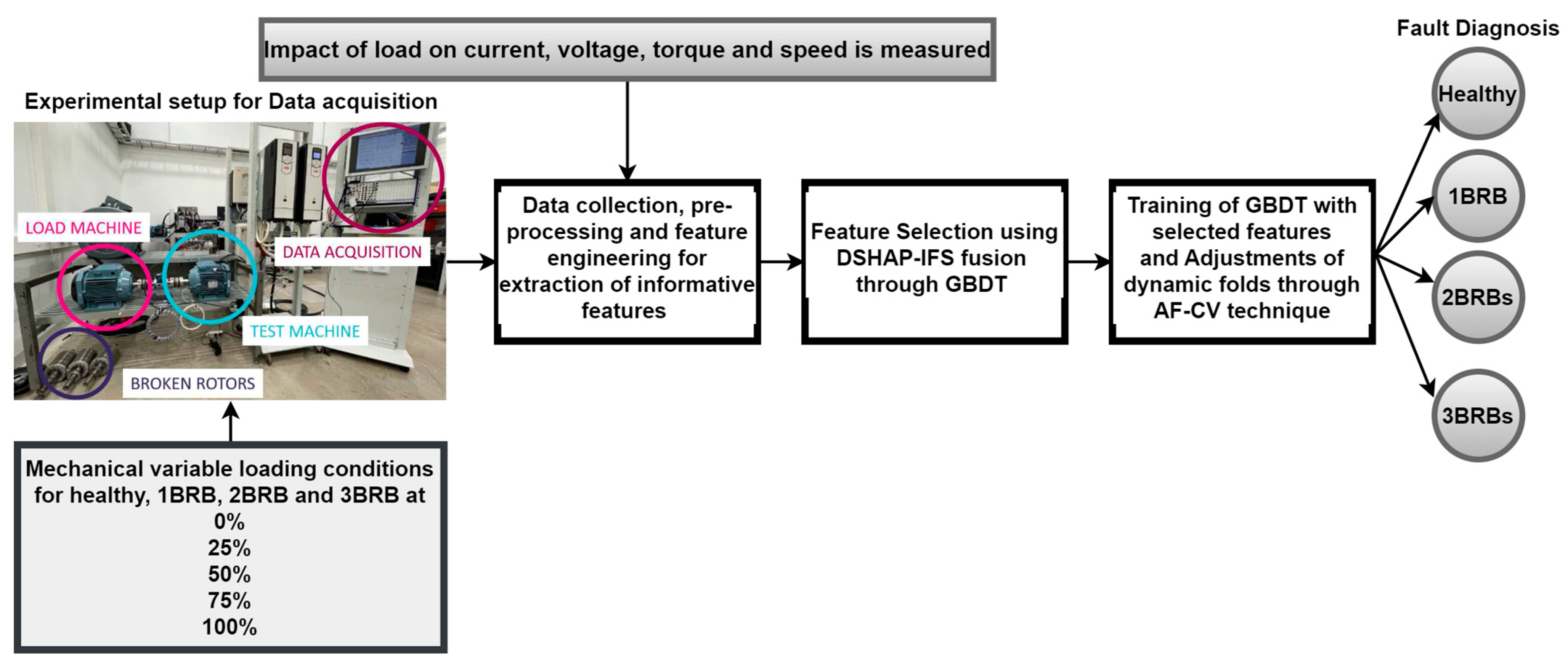 Machines 12 00495 g006