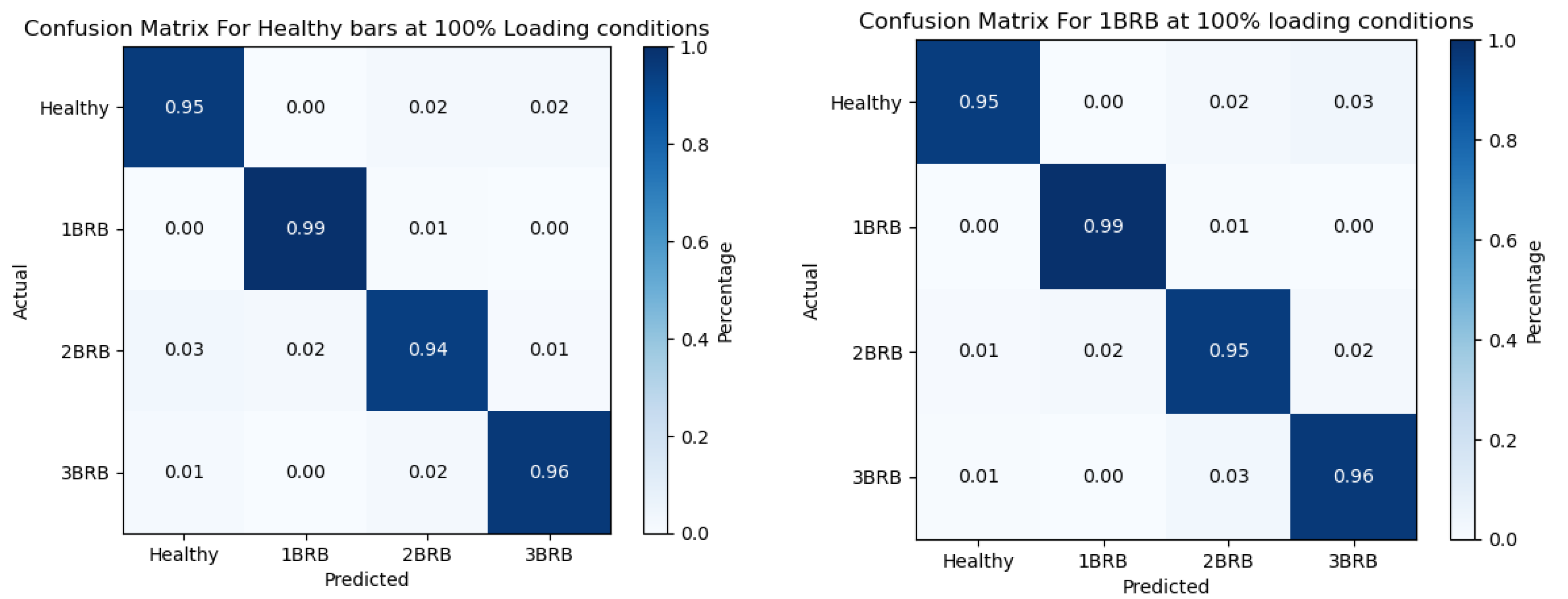 Machines 12 00495 g011a