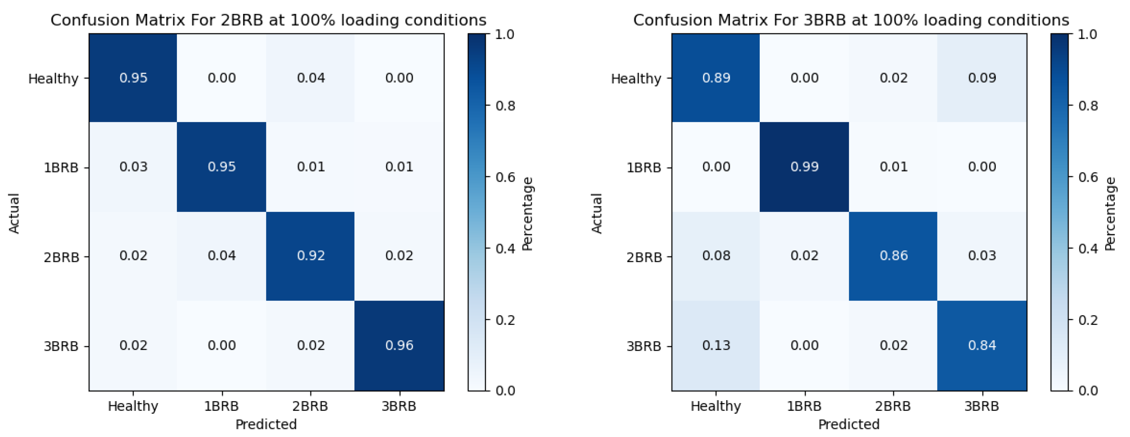 Machines 12 00495 g011b