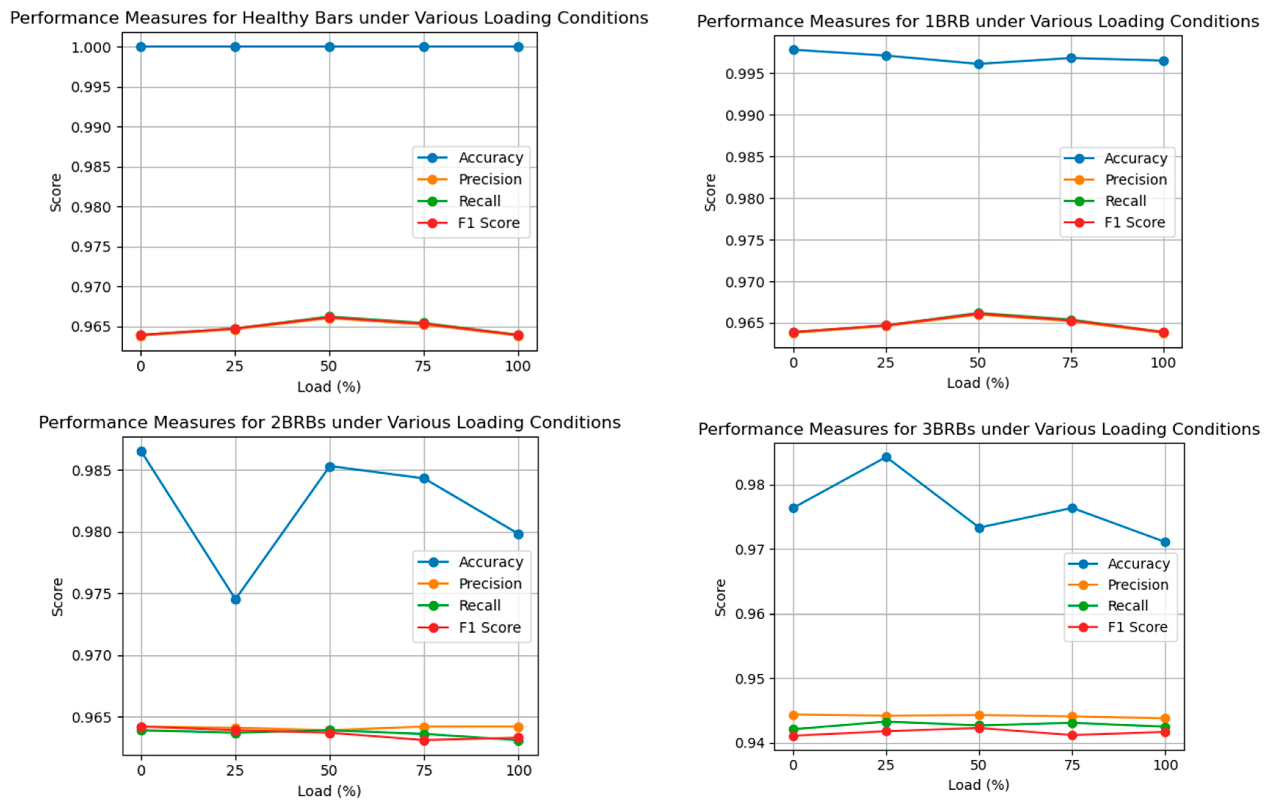 Machines 12 00495 g013