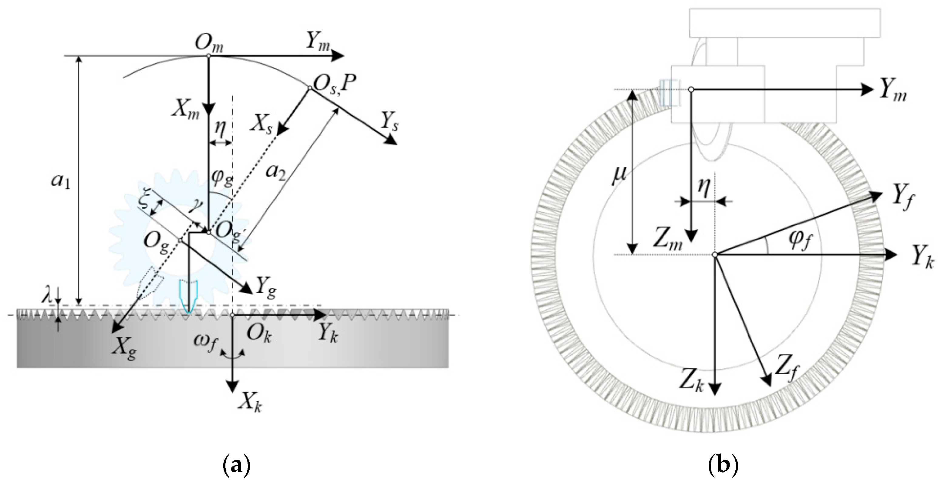 Machines 12 00496 g007
