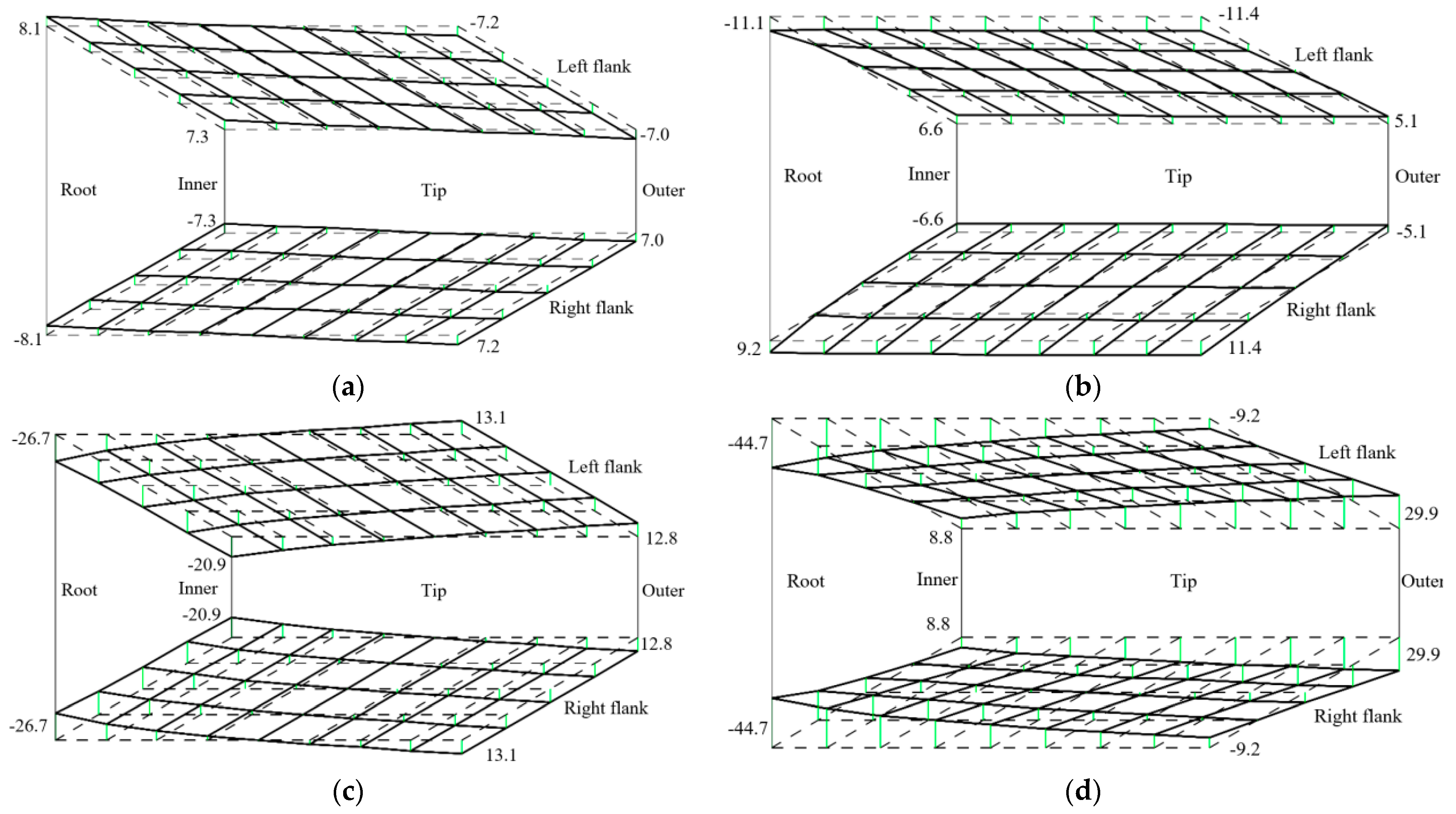 Machines 12 00496 g008