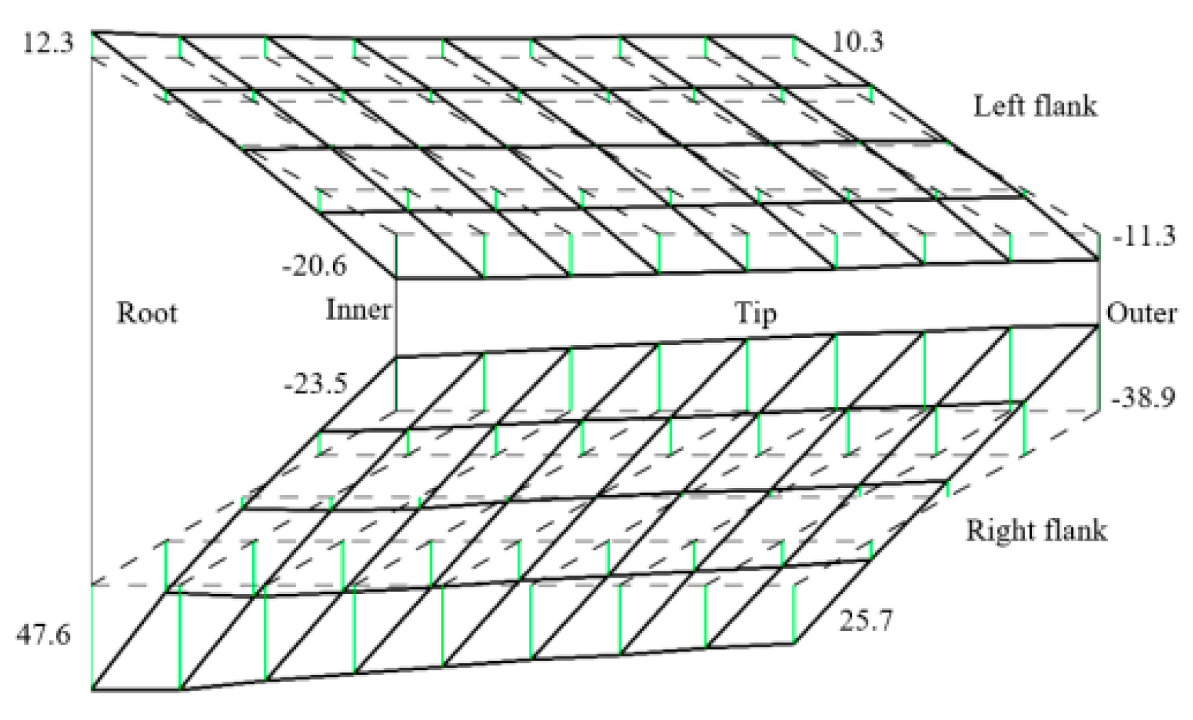 Machines 12 00496 g009